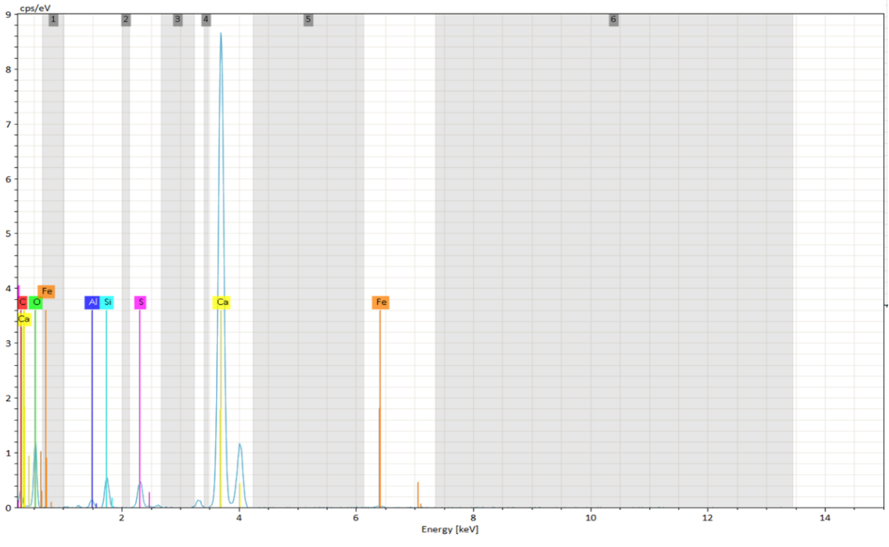 Preprints 169077 g010