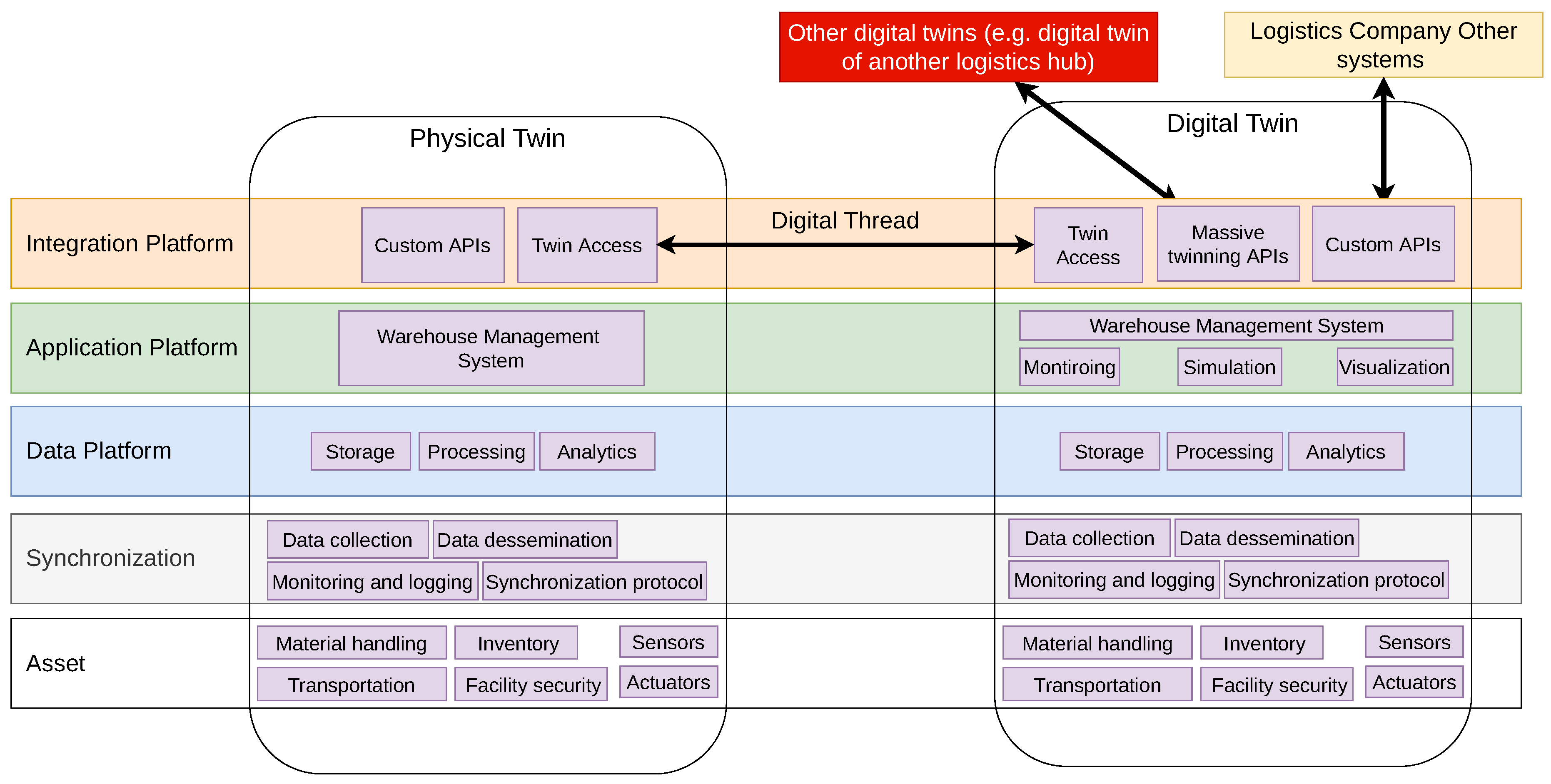 Preprints 180081 g003