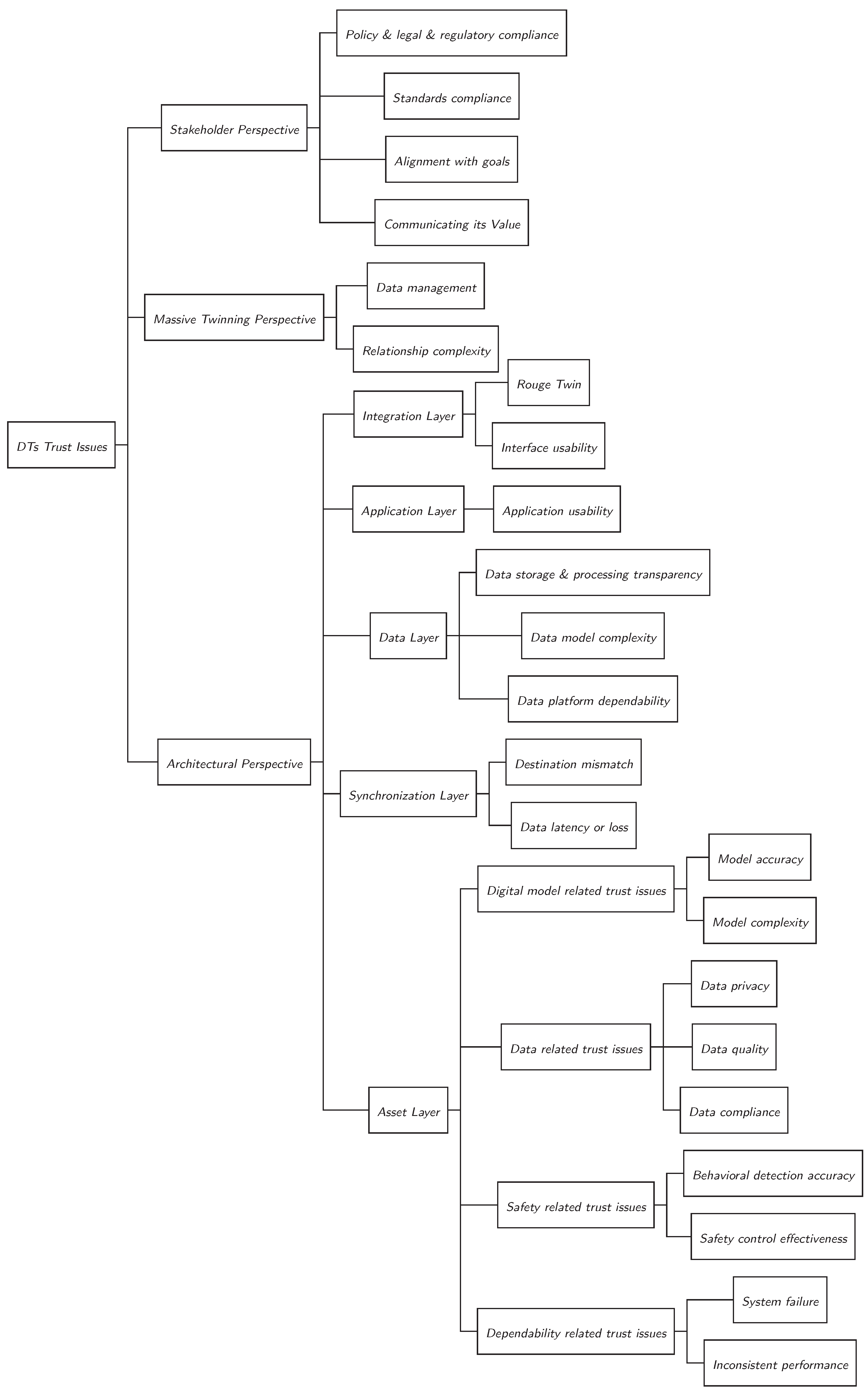 Preprints 180081 g004