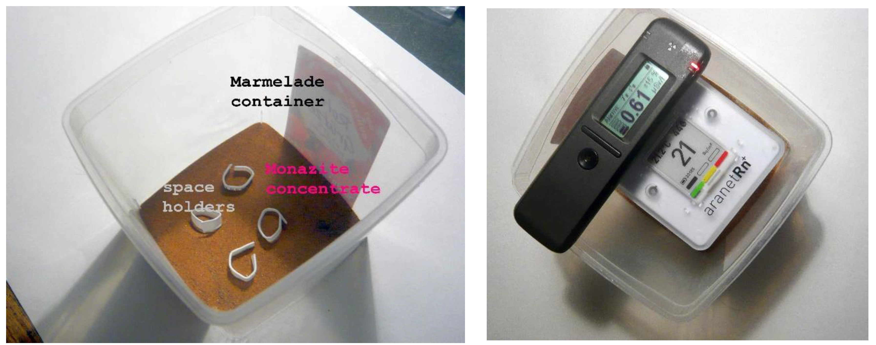 Preprints 192845 g003