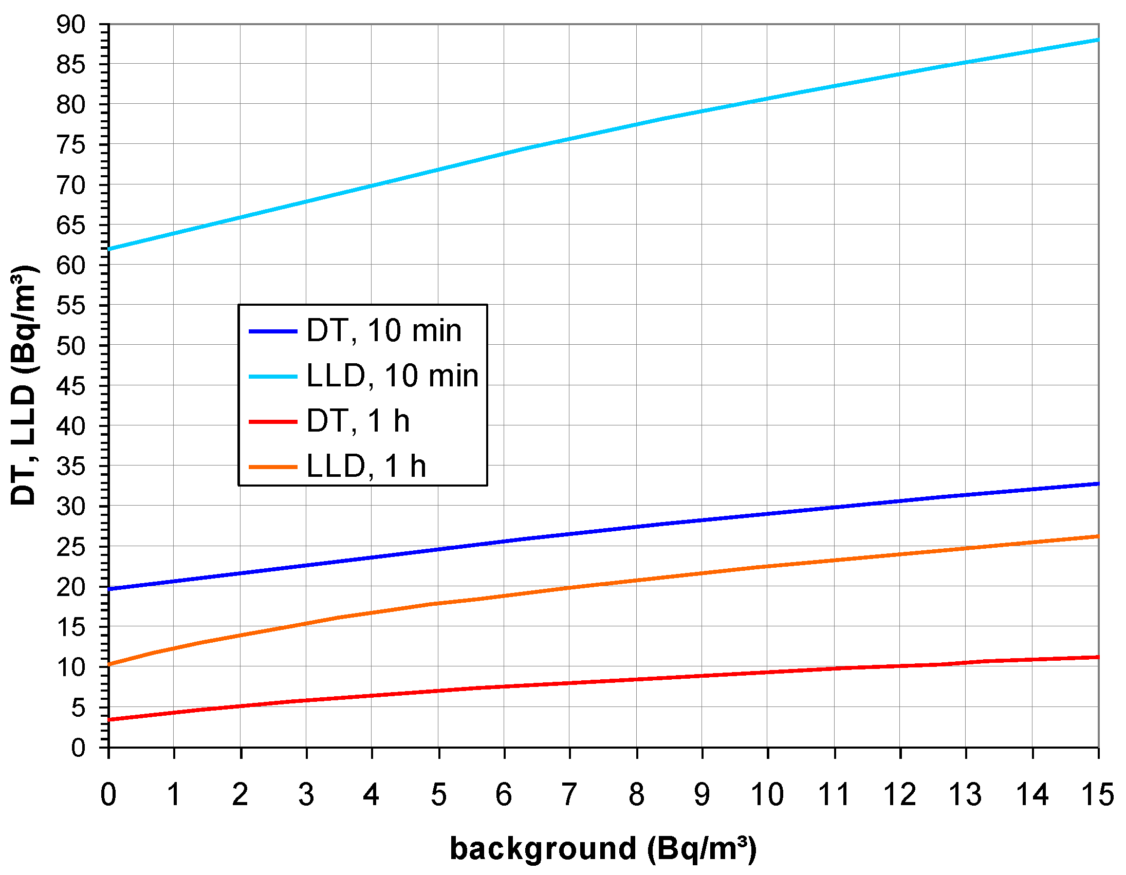 Preprints 192845 g005
