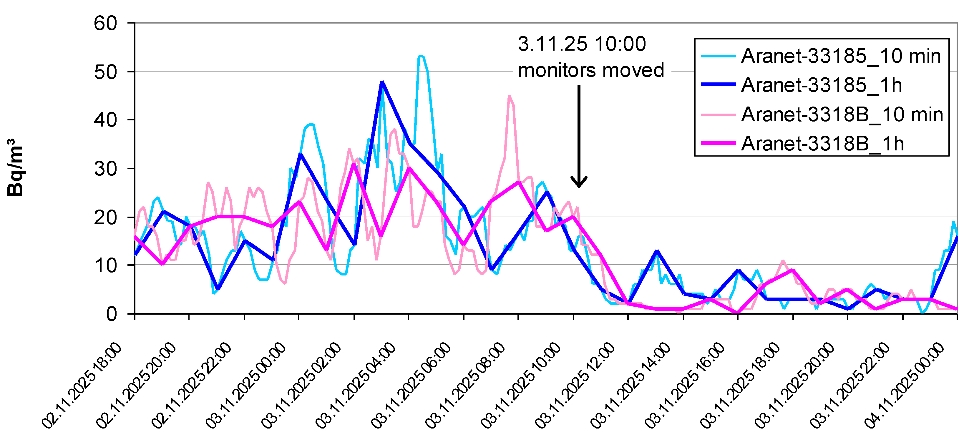 Preprints 192845 g006