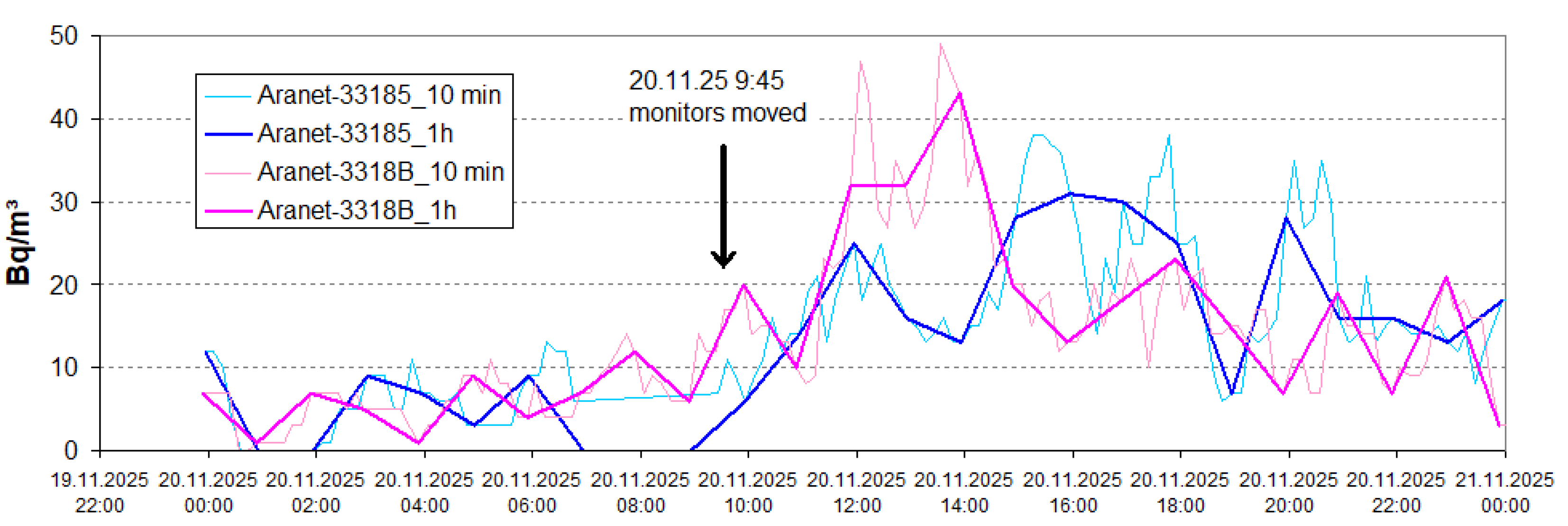Preprints 192845 g007