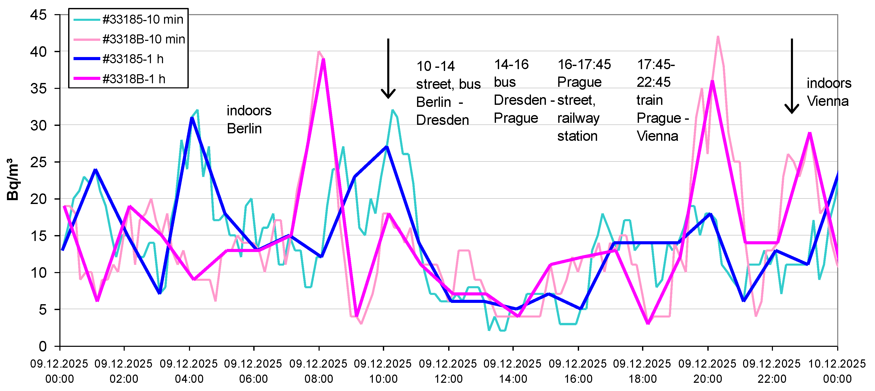 Preprints 192845 g008