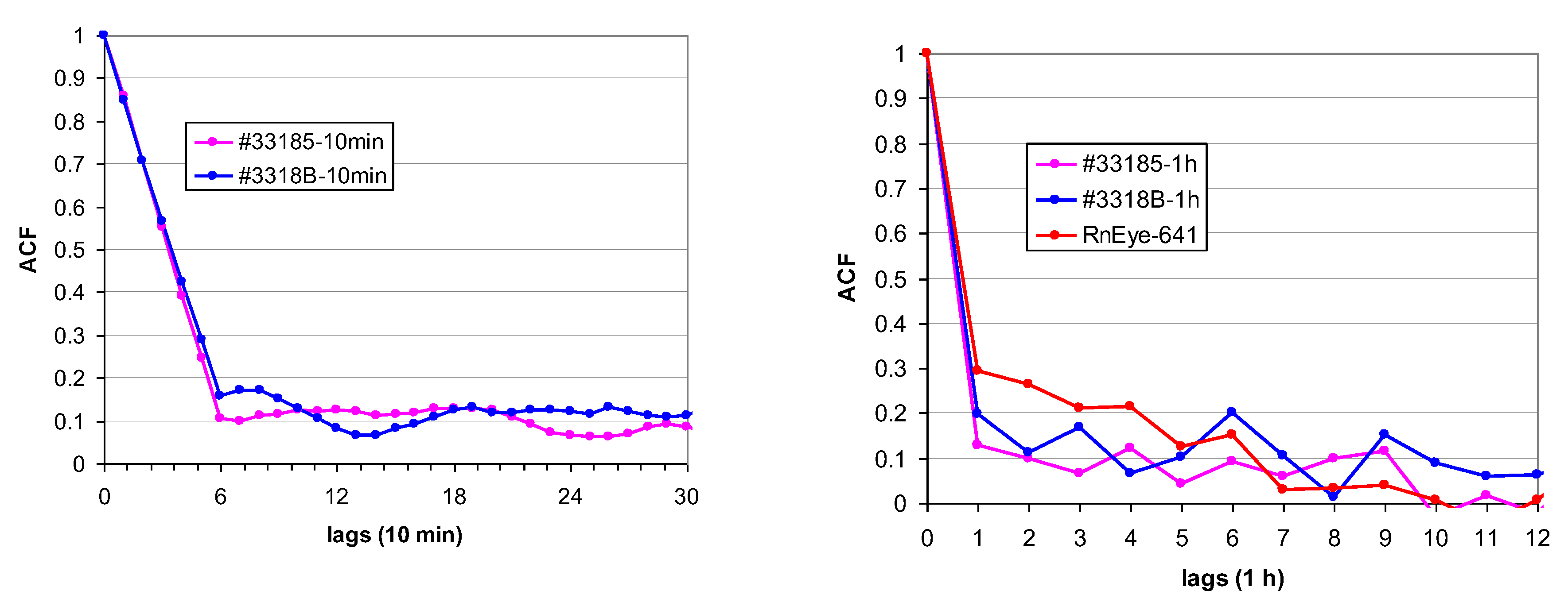 Preprints 192845 g011