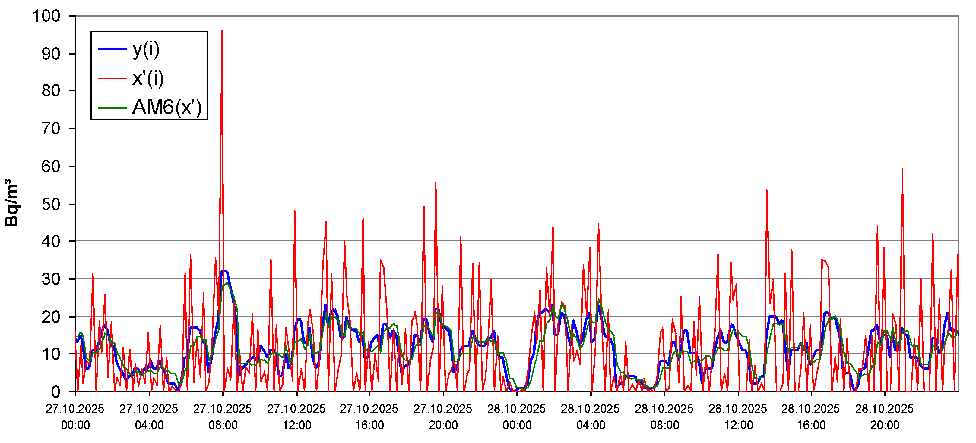Preprints 192845 g012