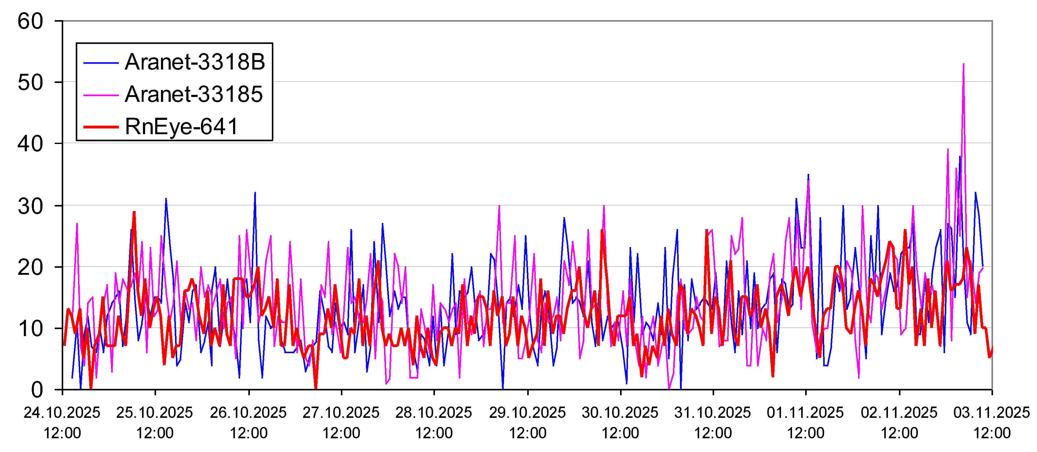 Preprints 192845 g013