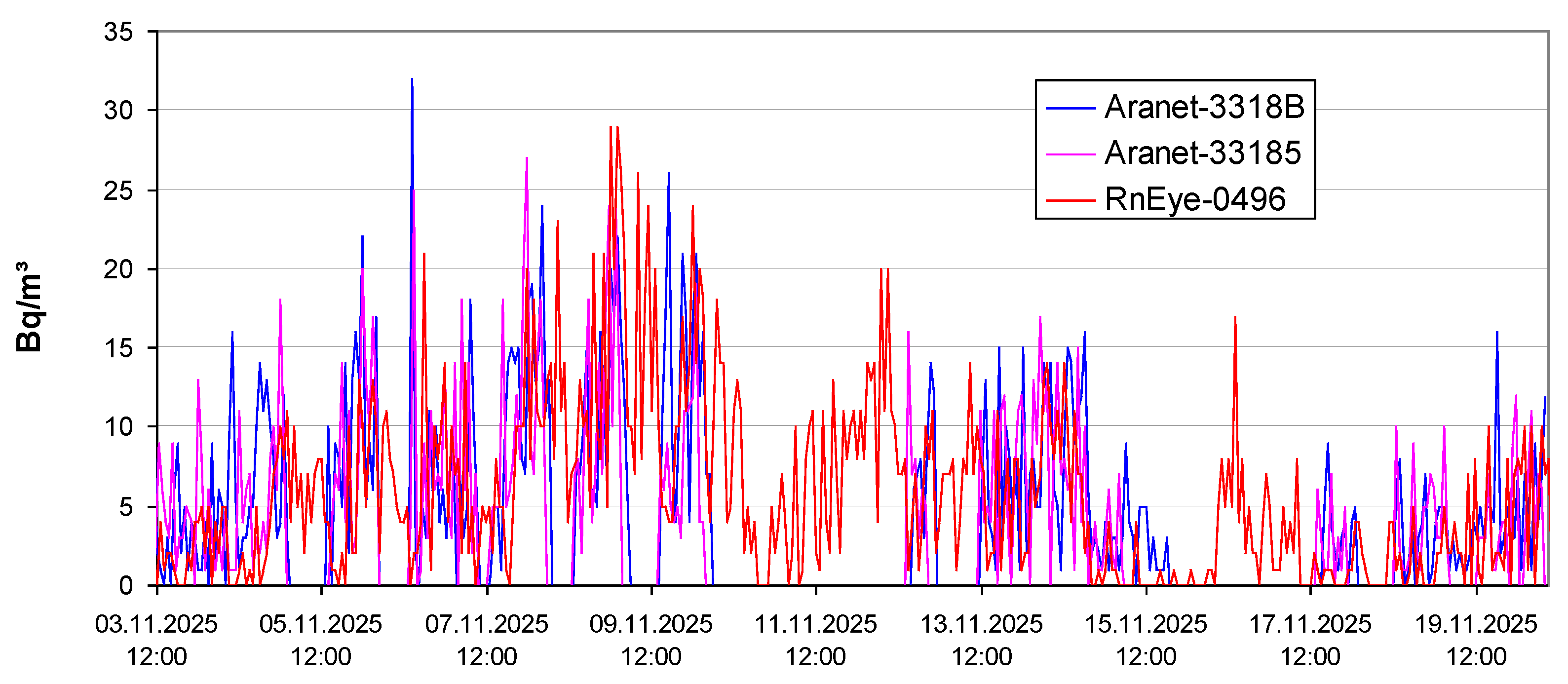 Preprints 192845 g014