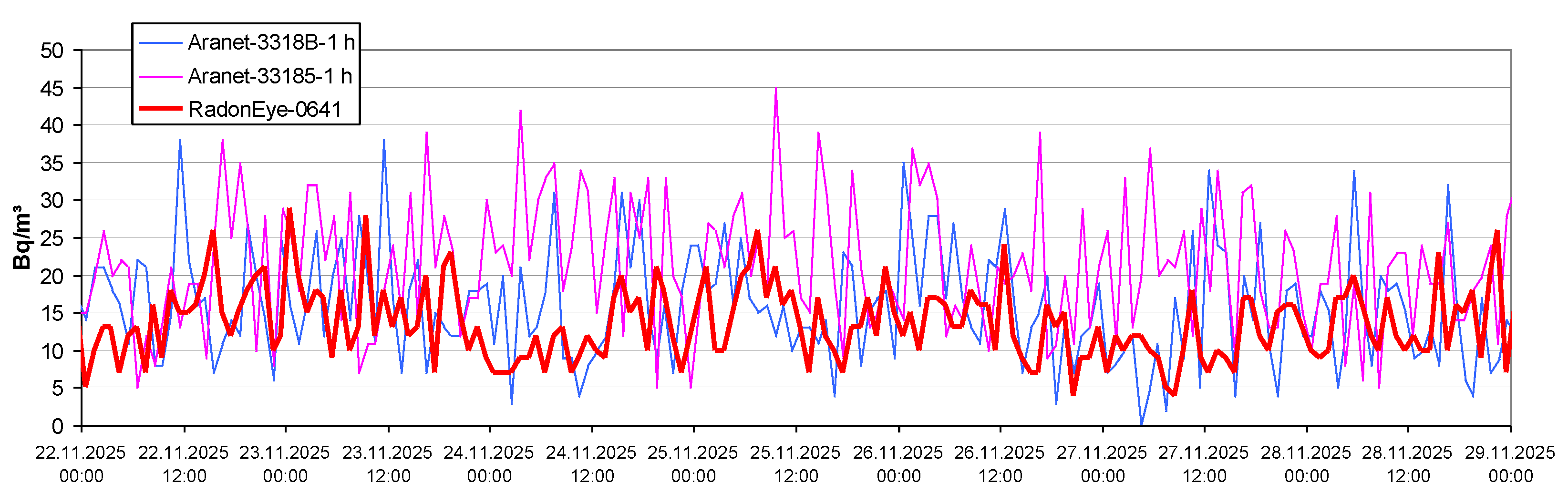 Preprints 192845 g015