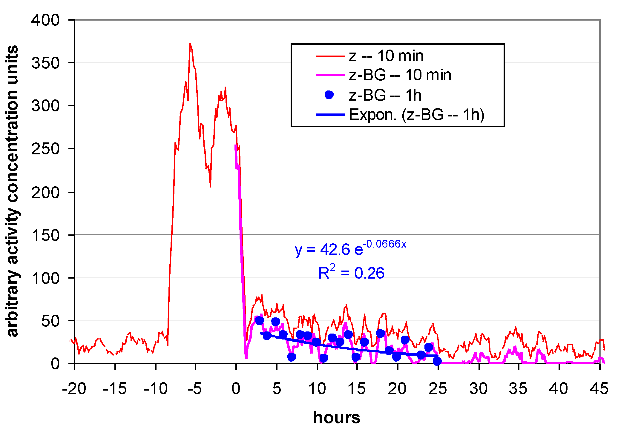 Preprints 192845 g016
