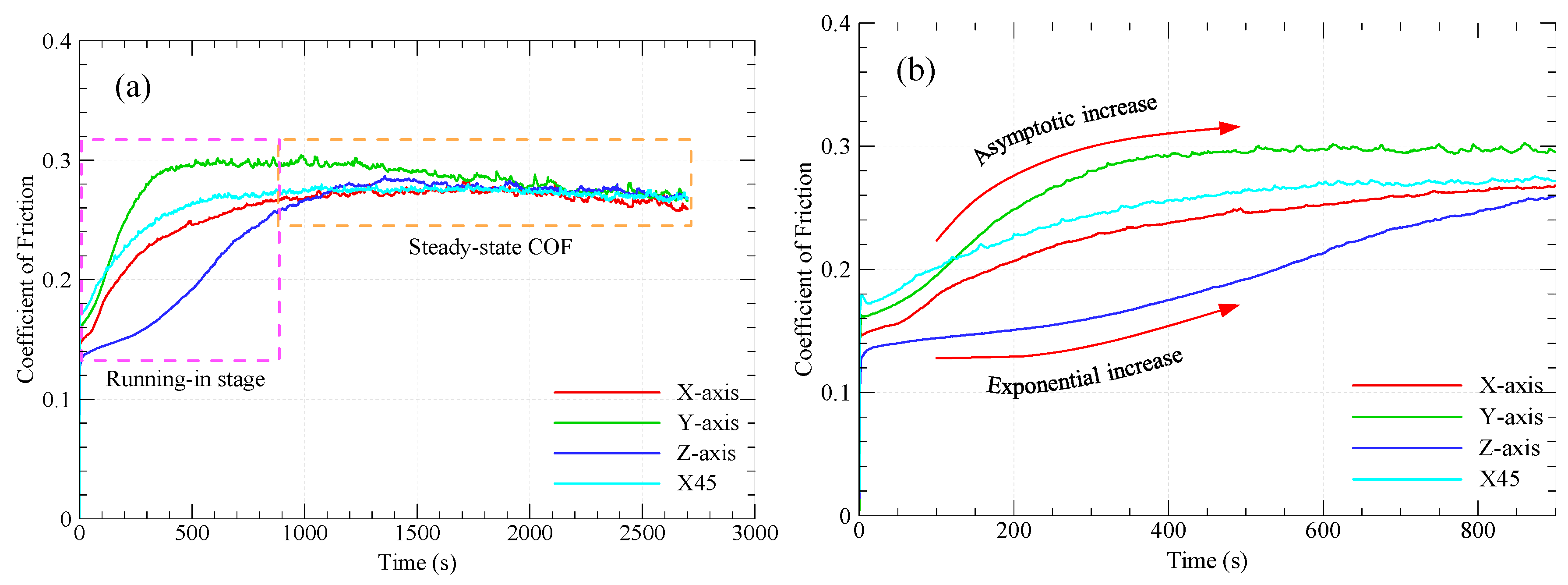 Preprints 83823 g003