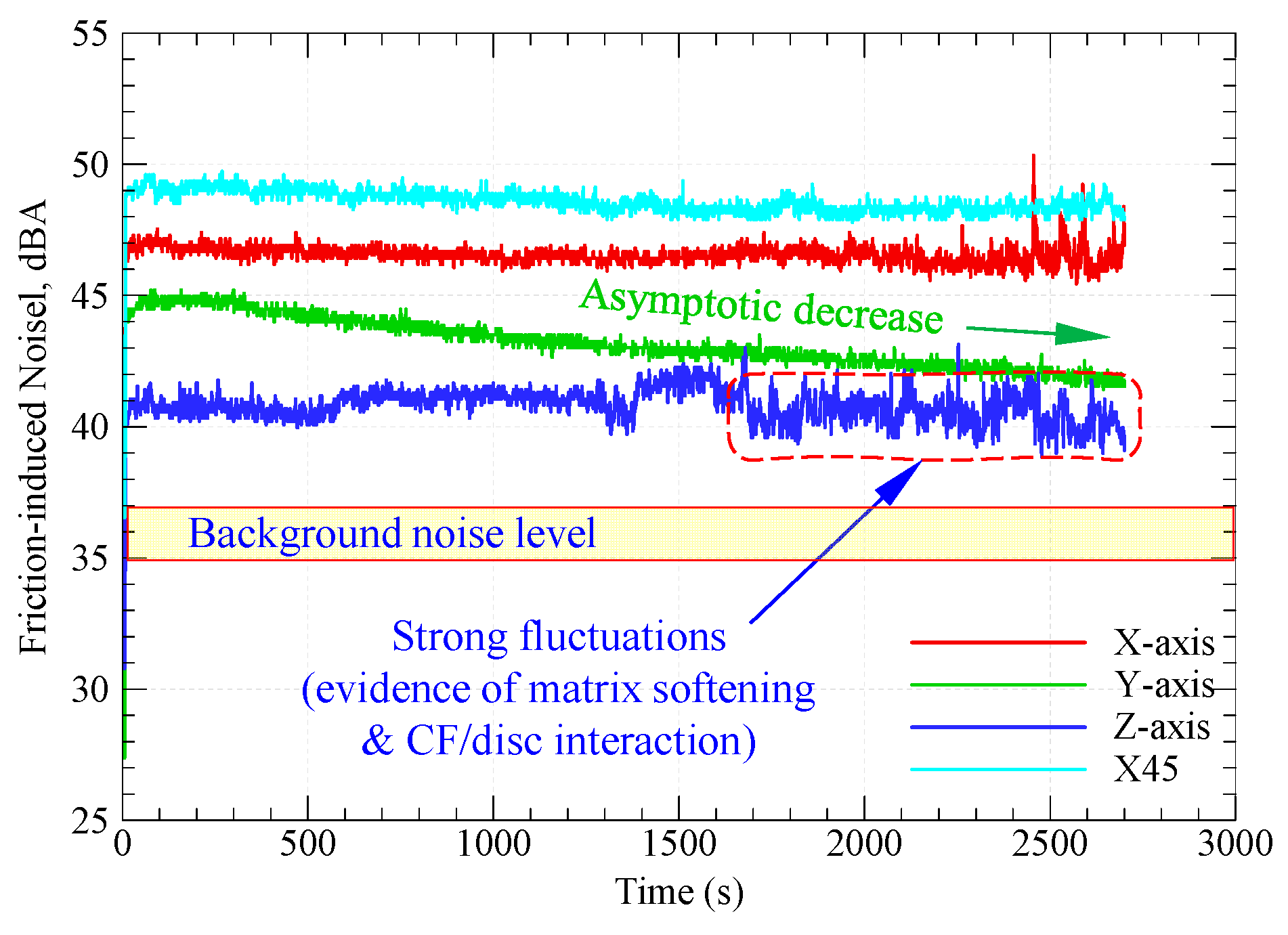 Preprints 83823 g005