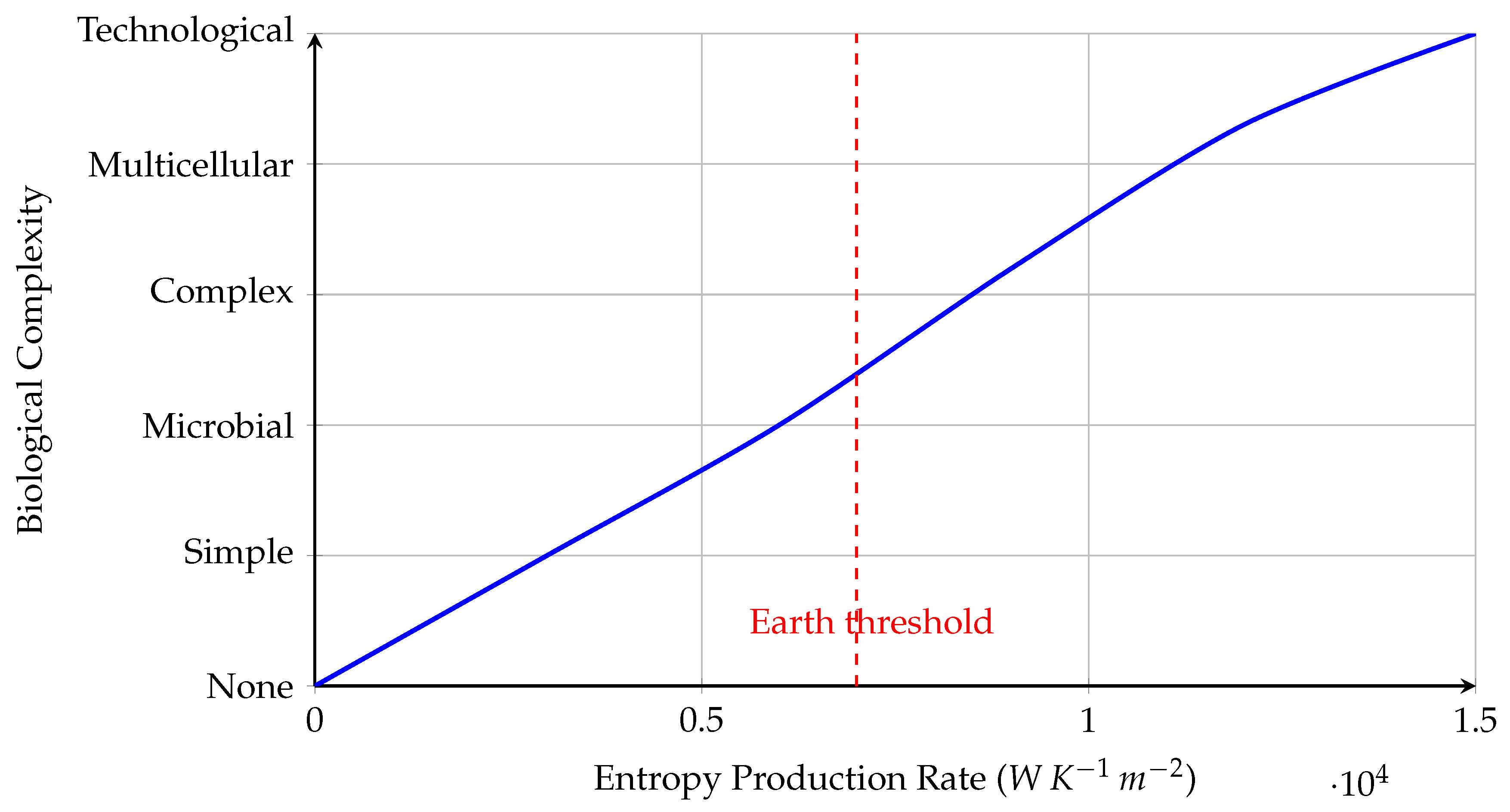 Preprints 169503 g001