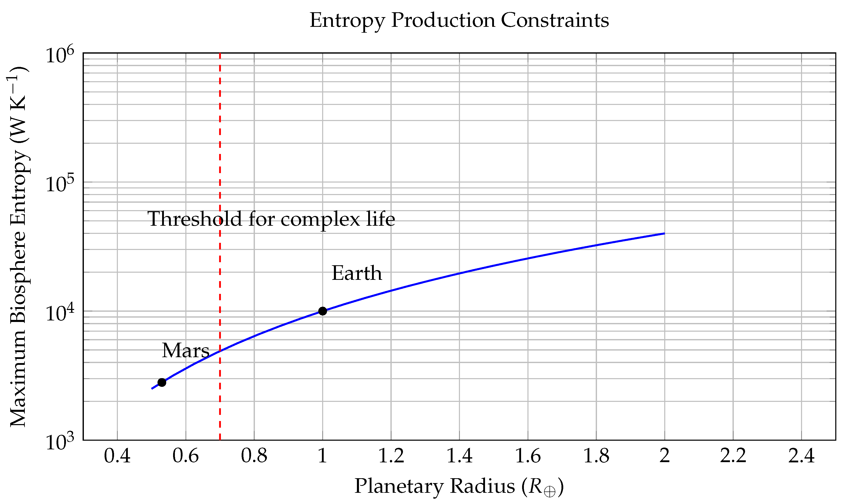 Preprints 169503 g002