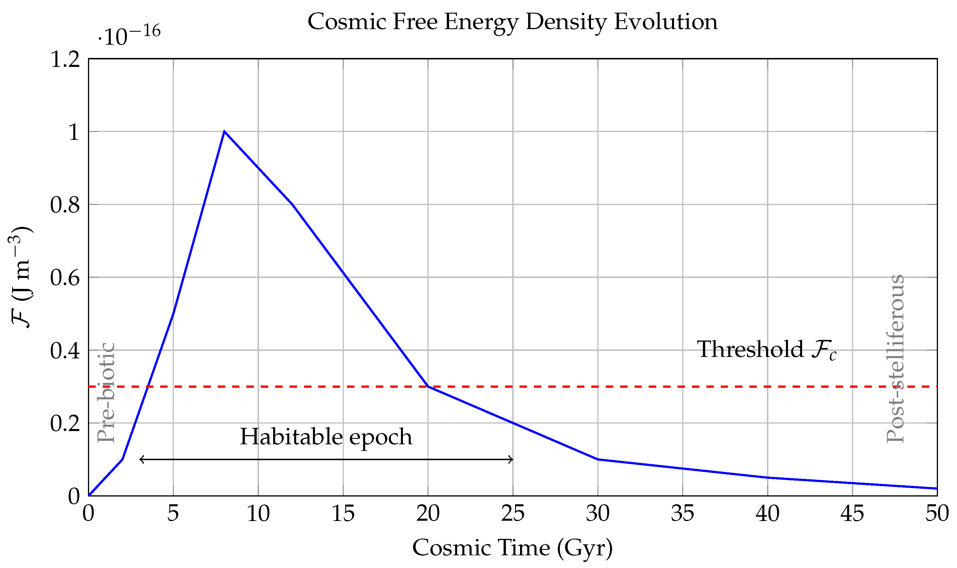 Preprints 169503 g003