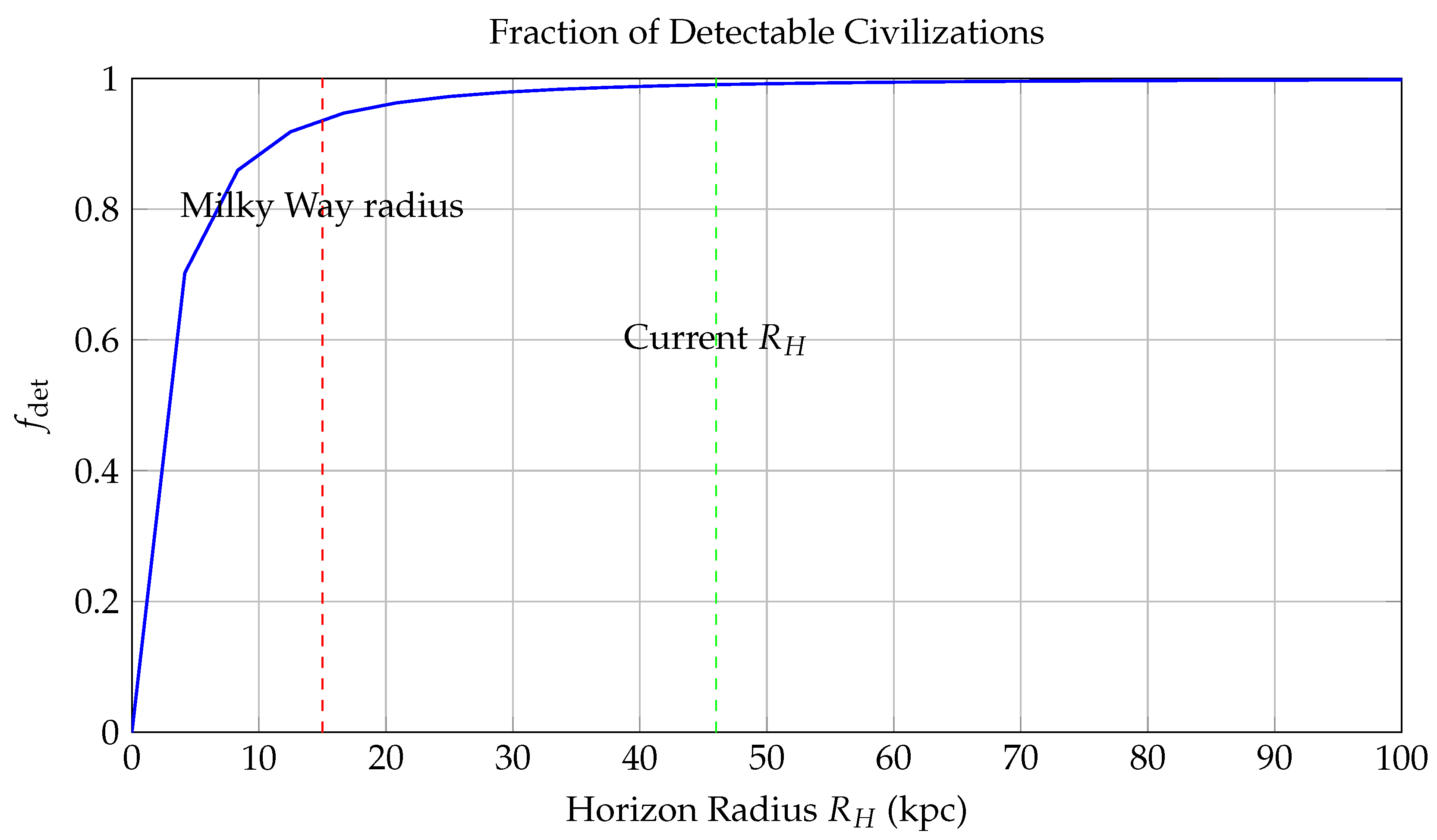 Preprints 169503 g005