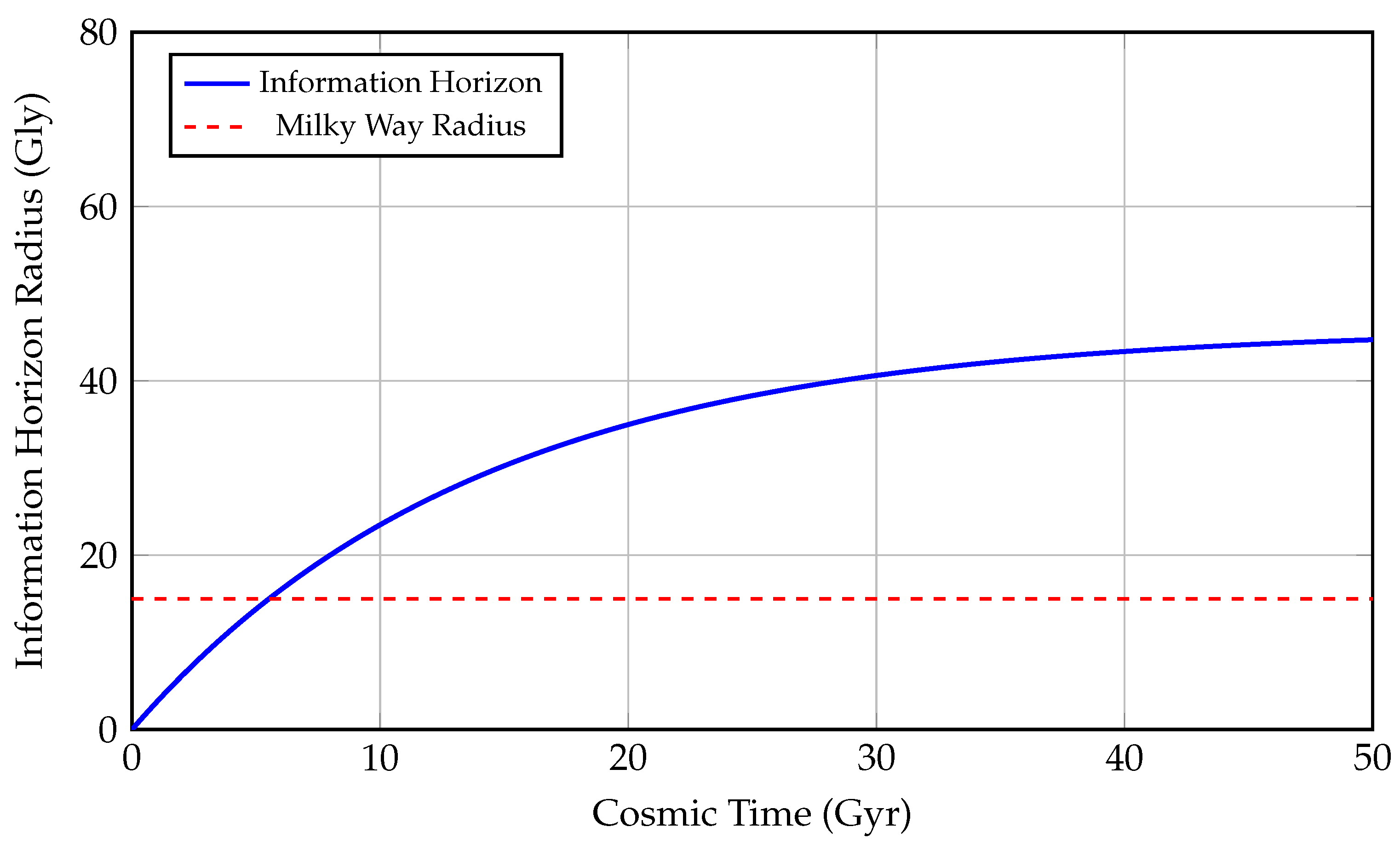 Preprints 169503 g006