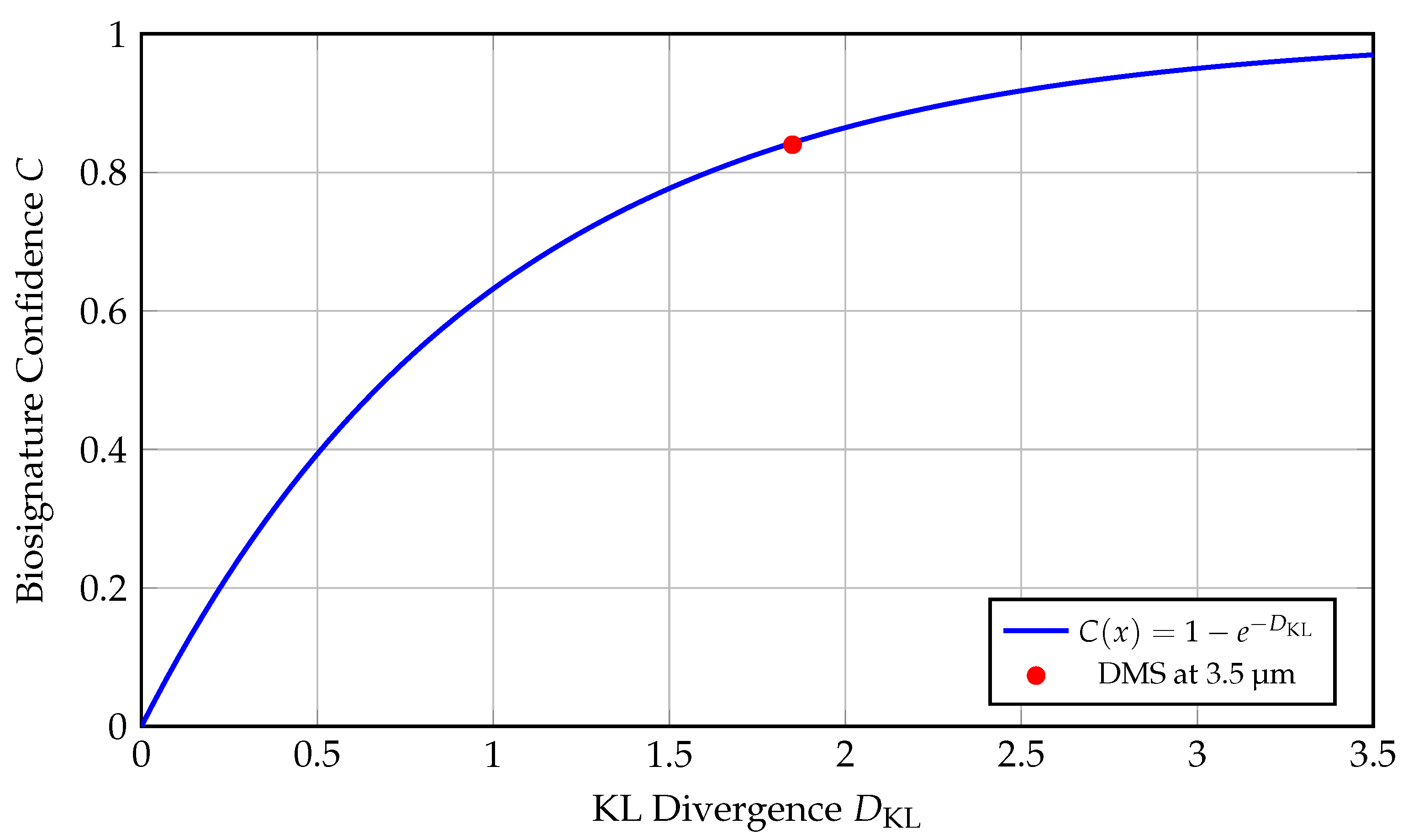 Preprints 169503 g008