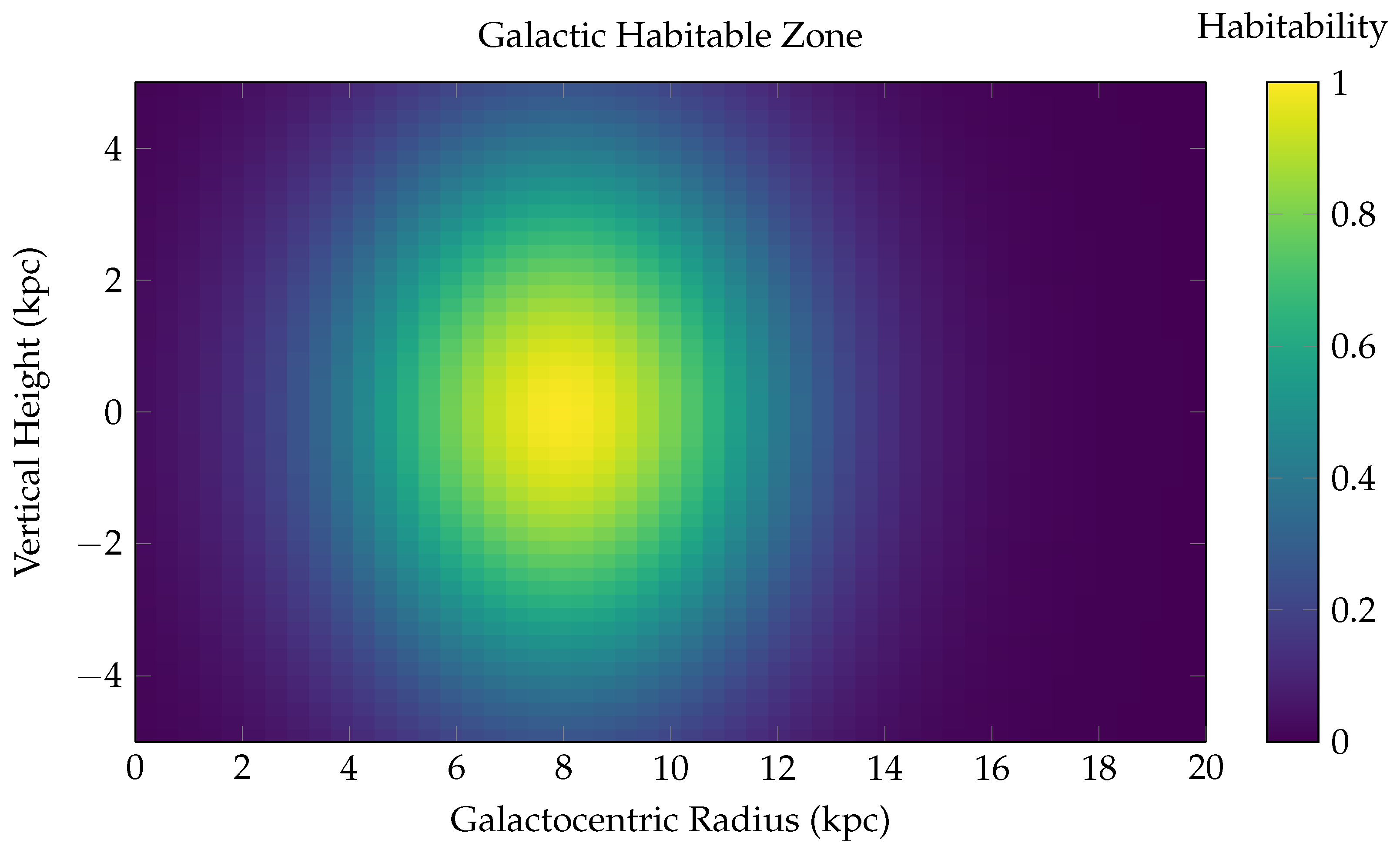 Preprints 169503 g010