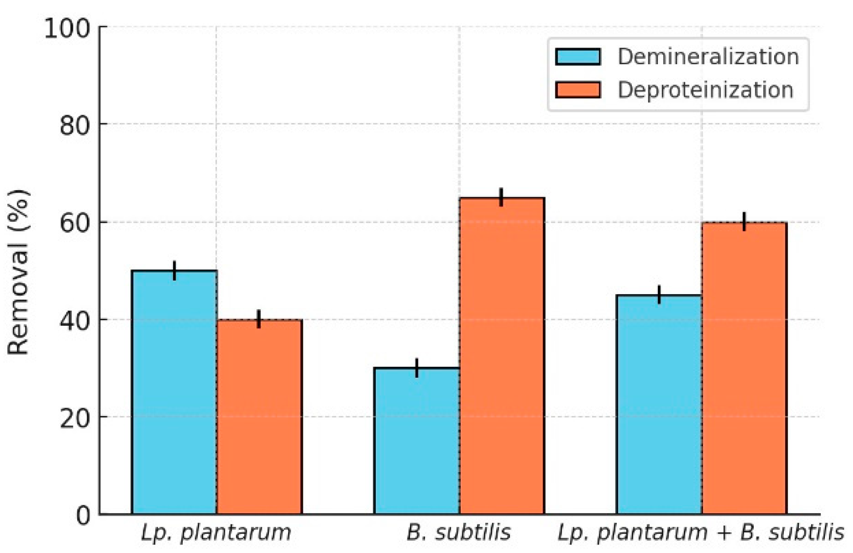 Preprints 161437 g001
