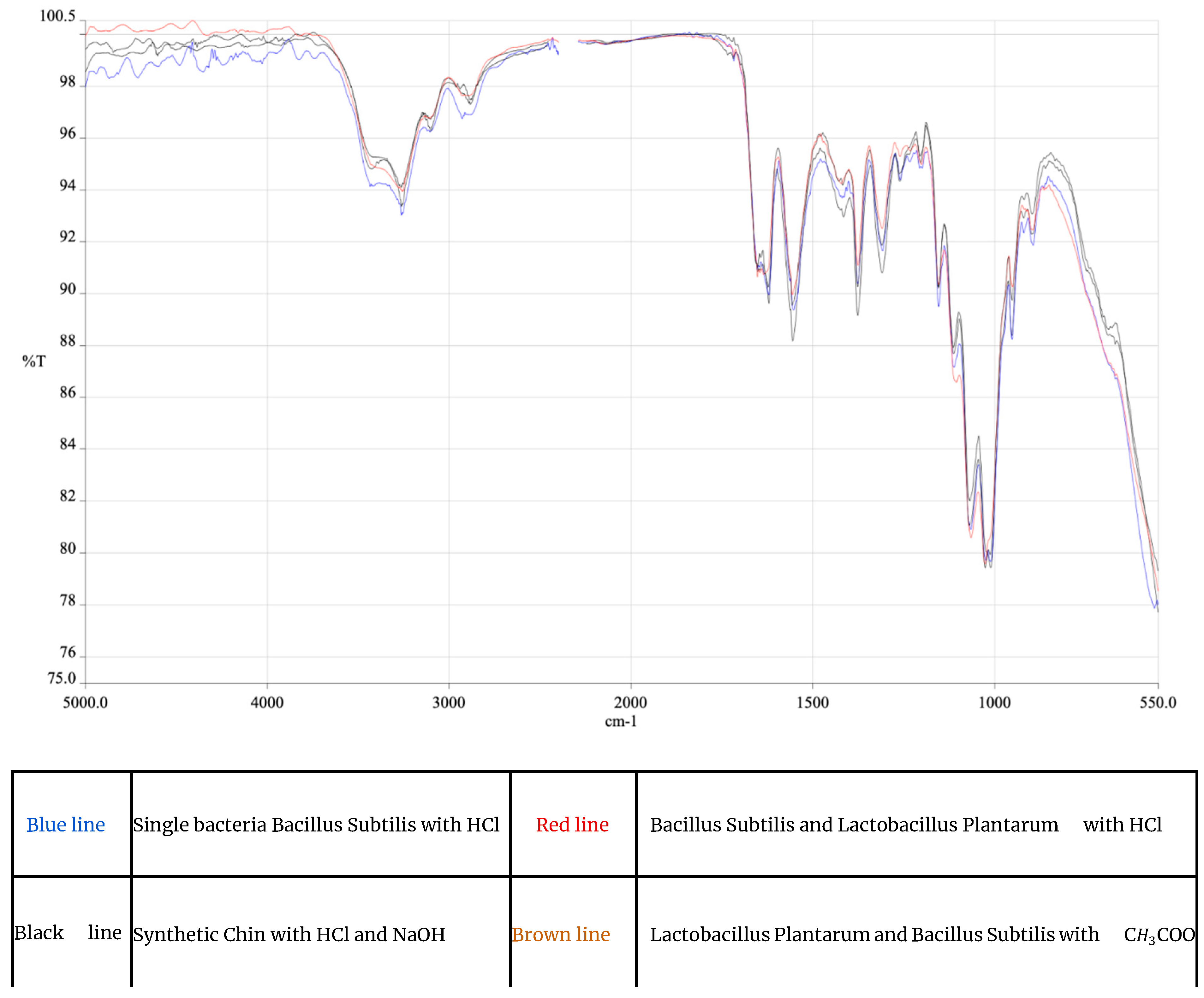 Preprints 161437 g002