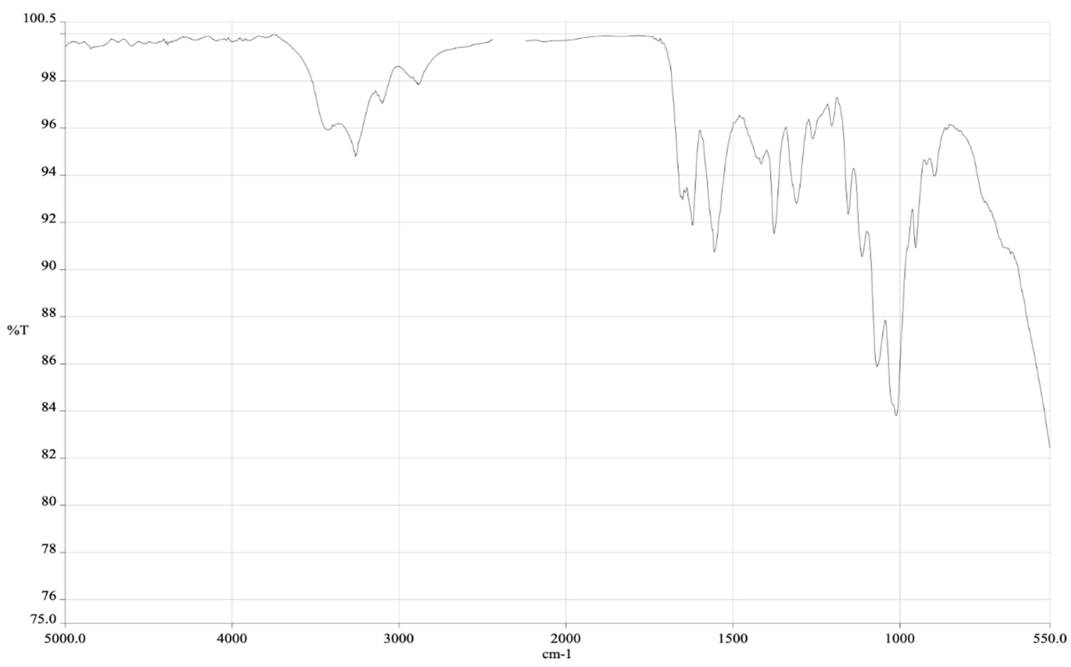 Preprints 161437 g003