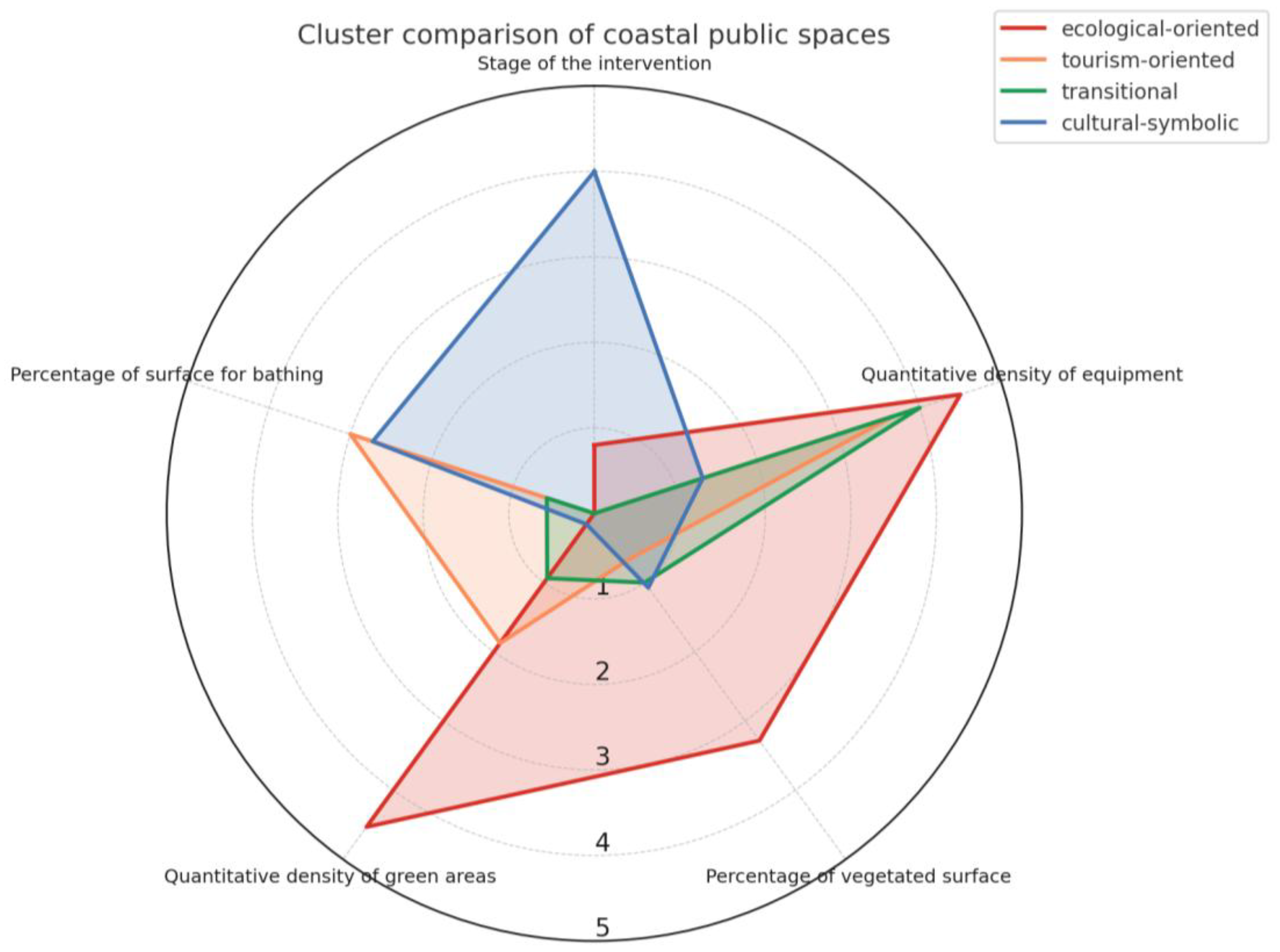 Preprints 169555 g013
