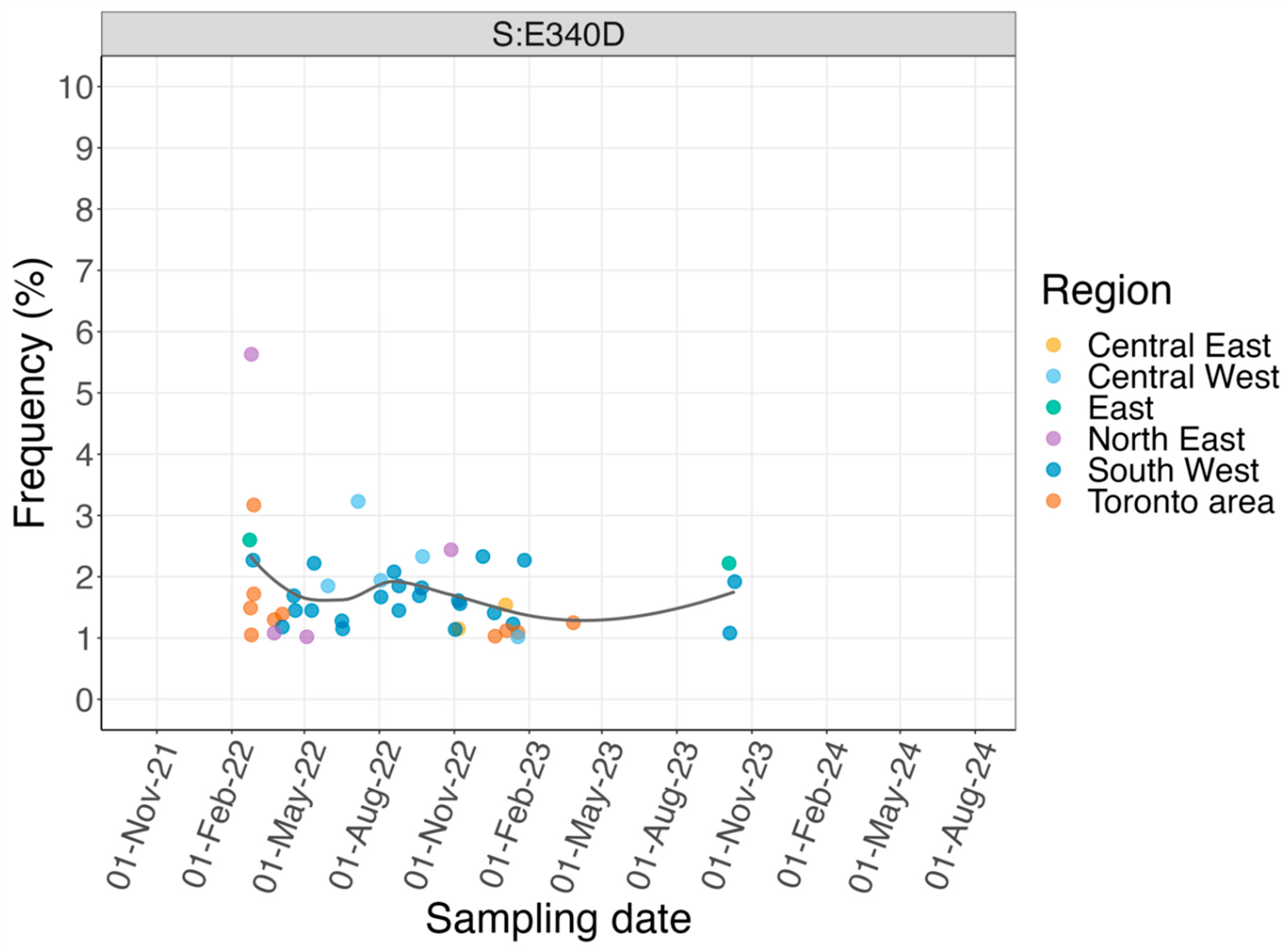 Preprints 219383 g001