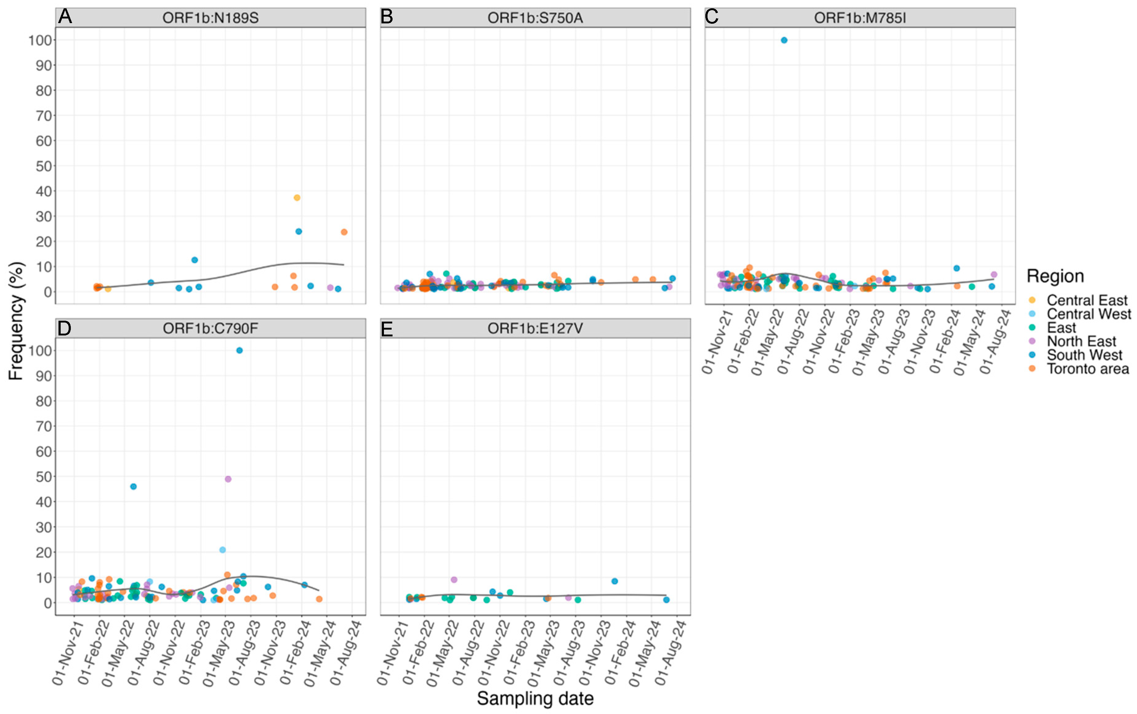 Preprints 219383 g002