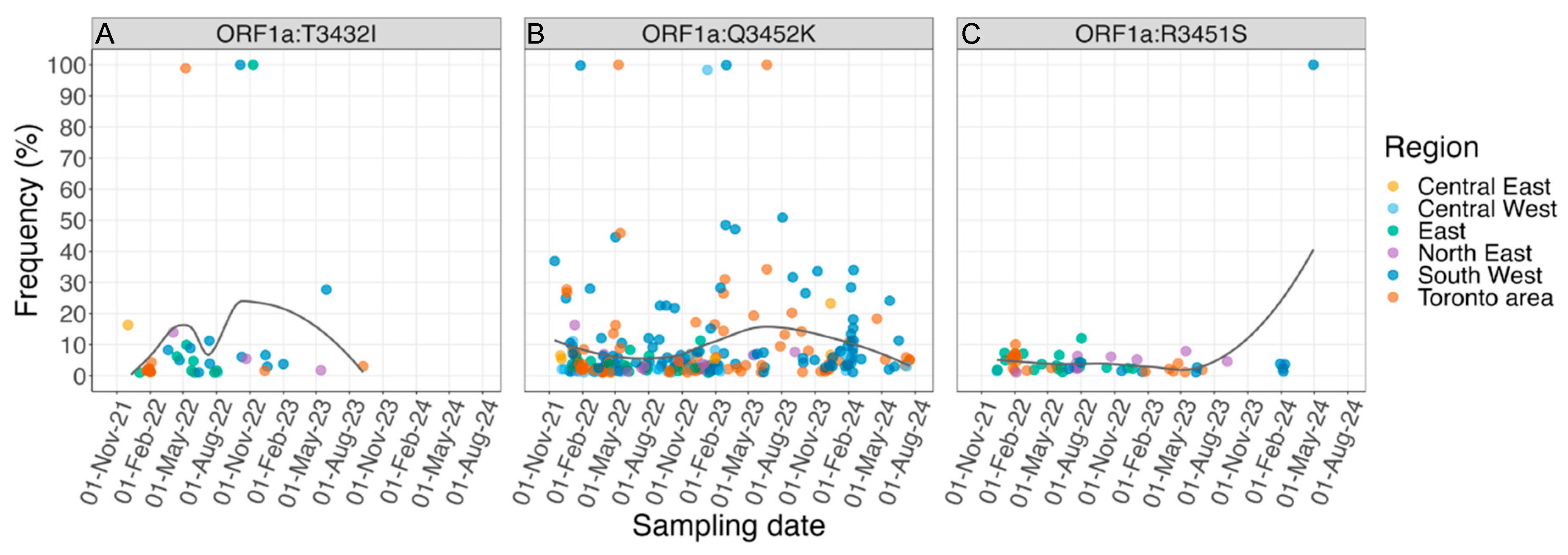 Preprints 219383 g003