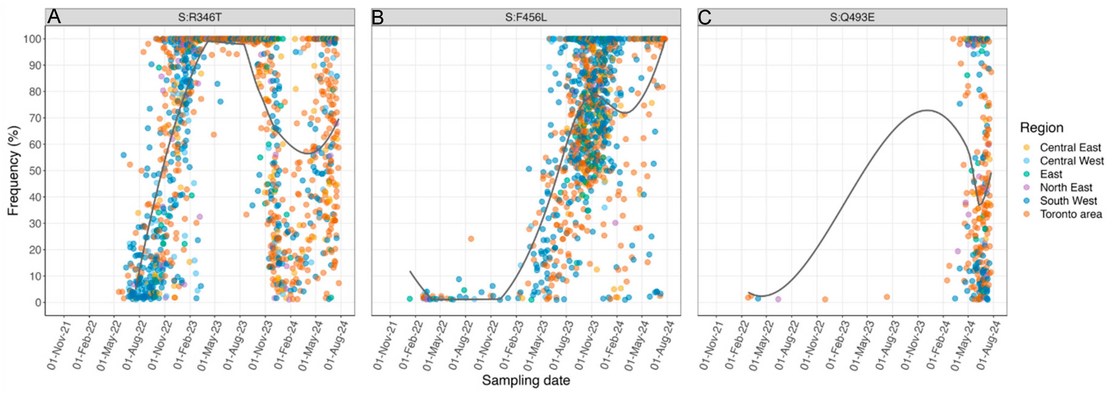 Preprints 219383 g004
