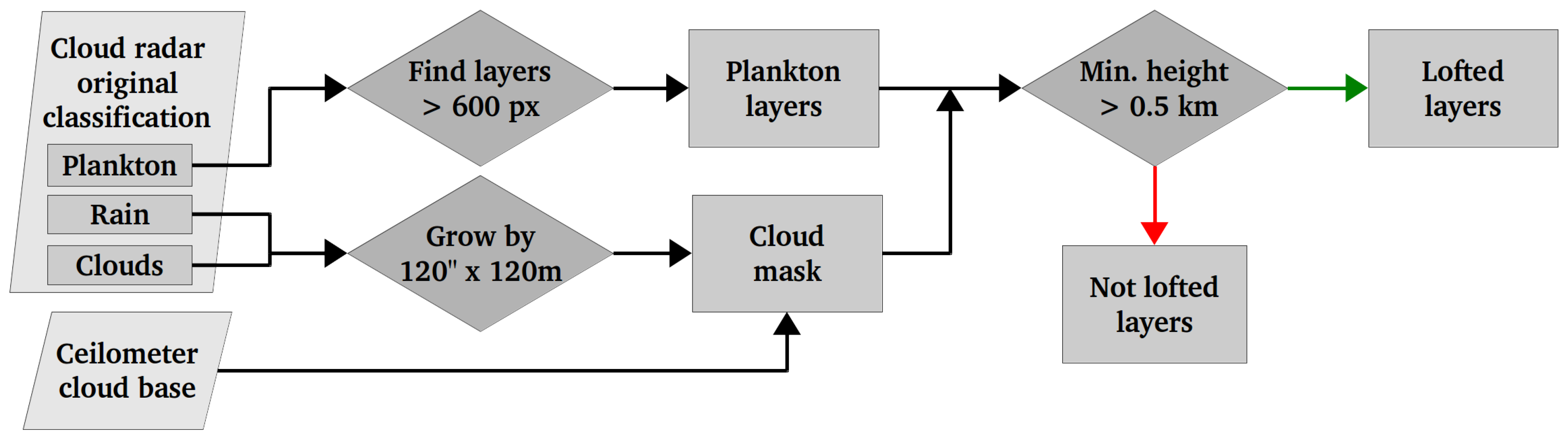 Preprints 140552 g003