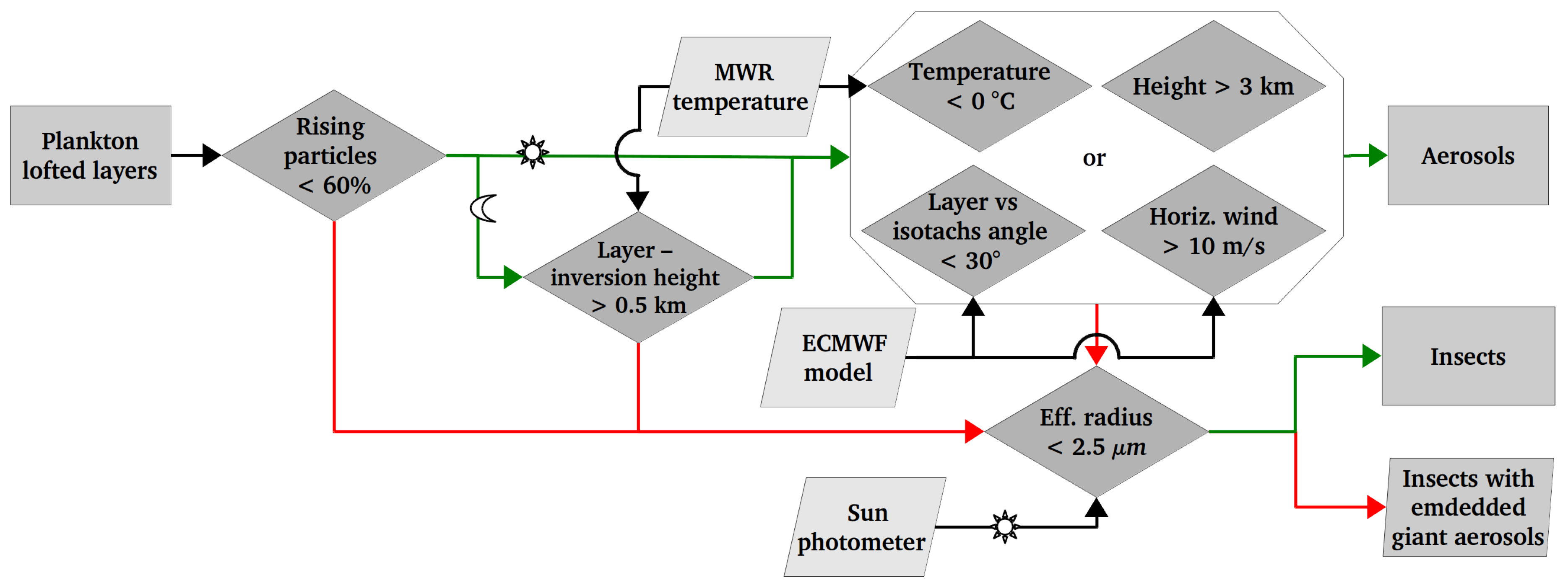 Preprints 140552 g004