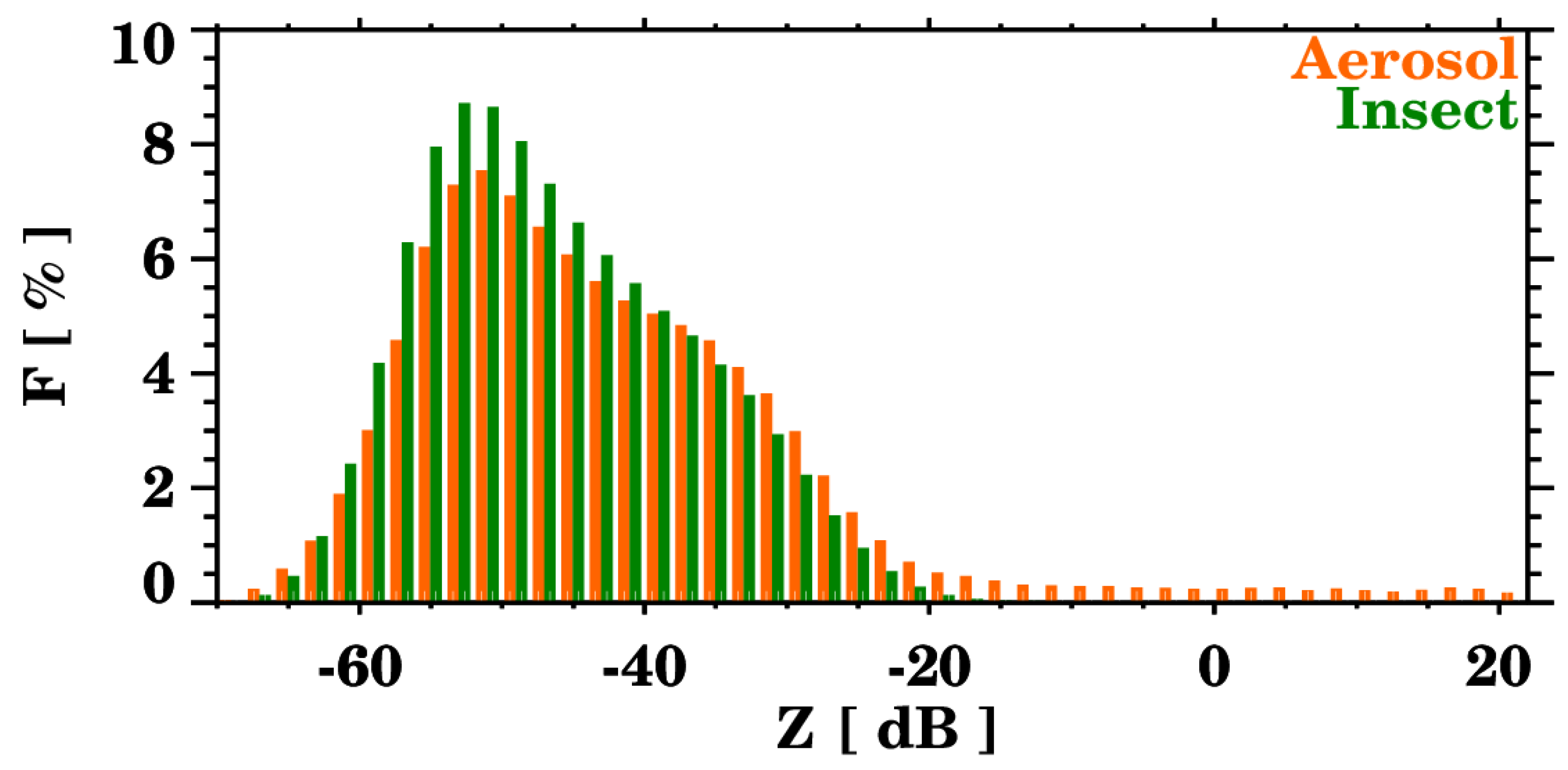 Preprints 140552 g005