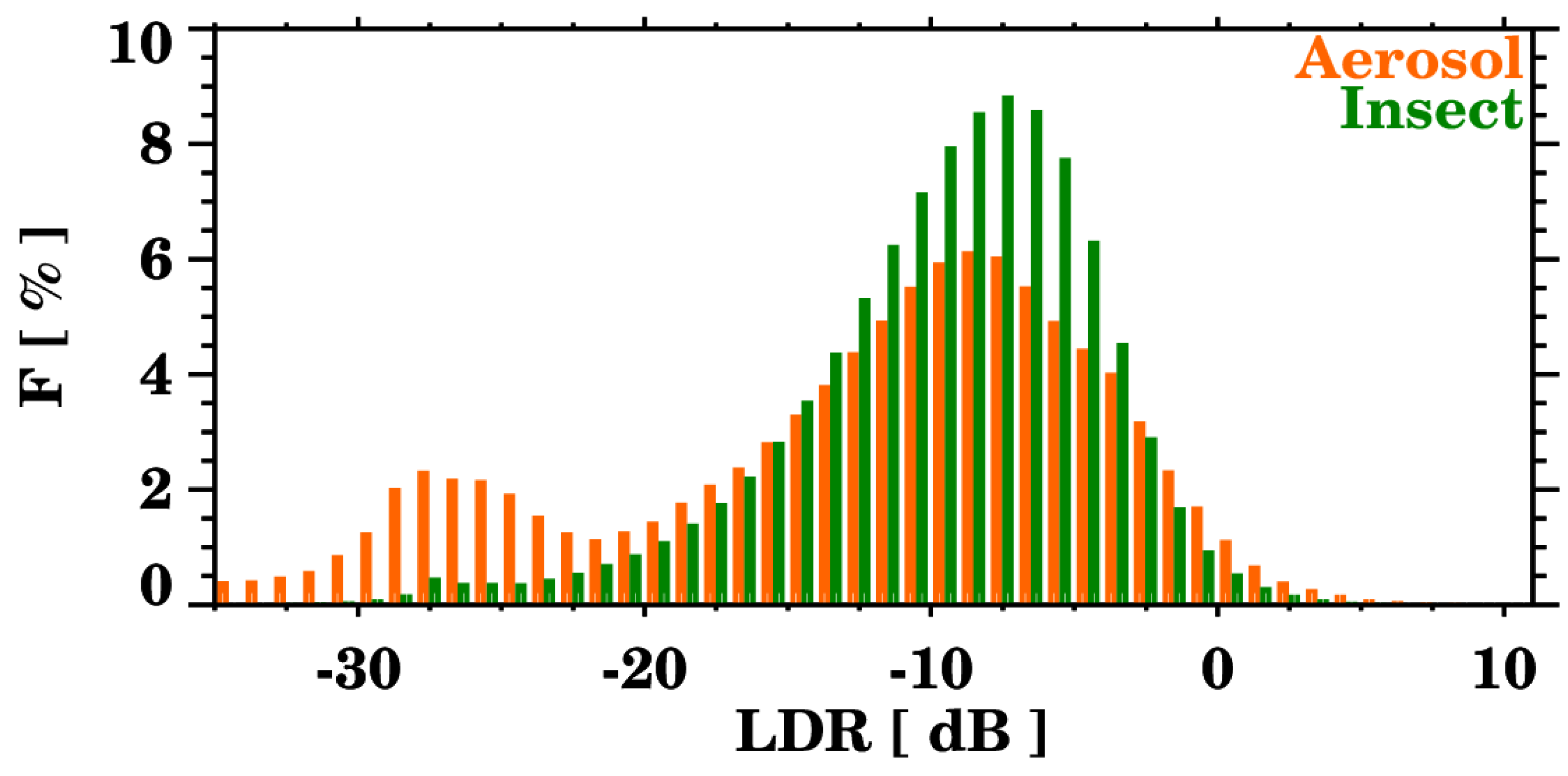 Preprints 140552 g006
