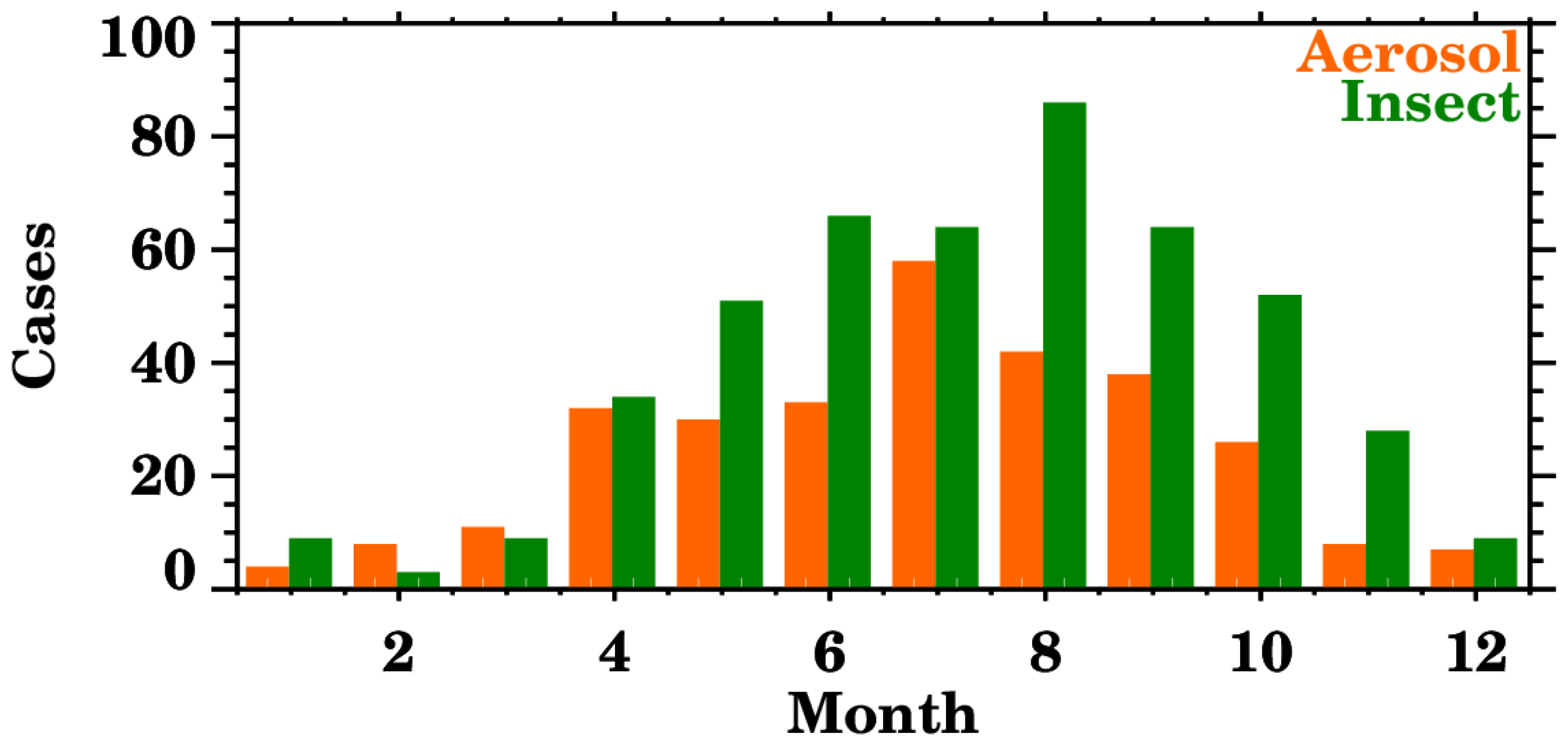 Preprints 140552 g007