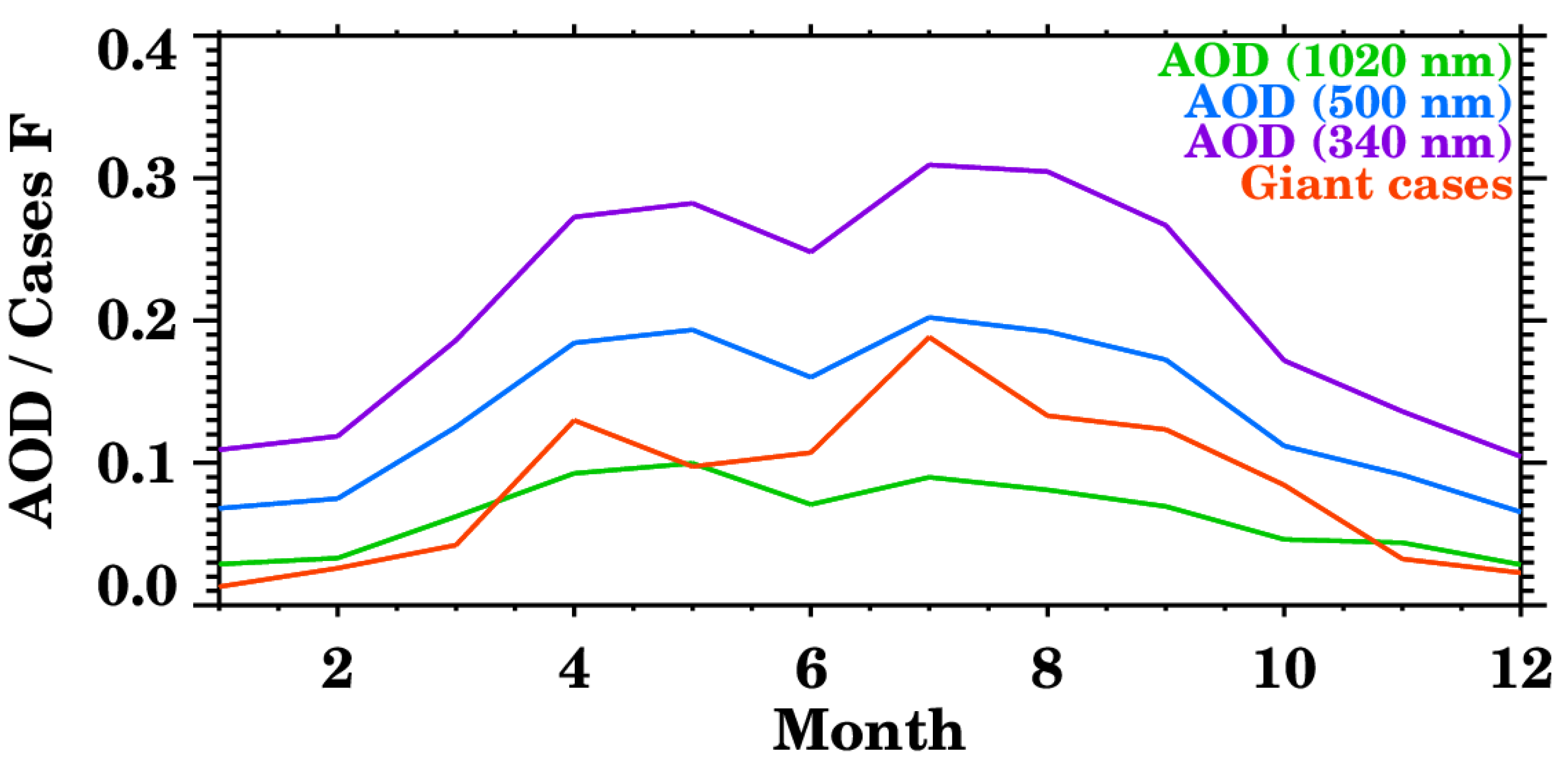 Preprints 140552 g008