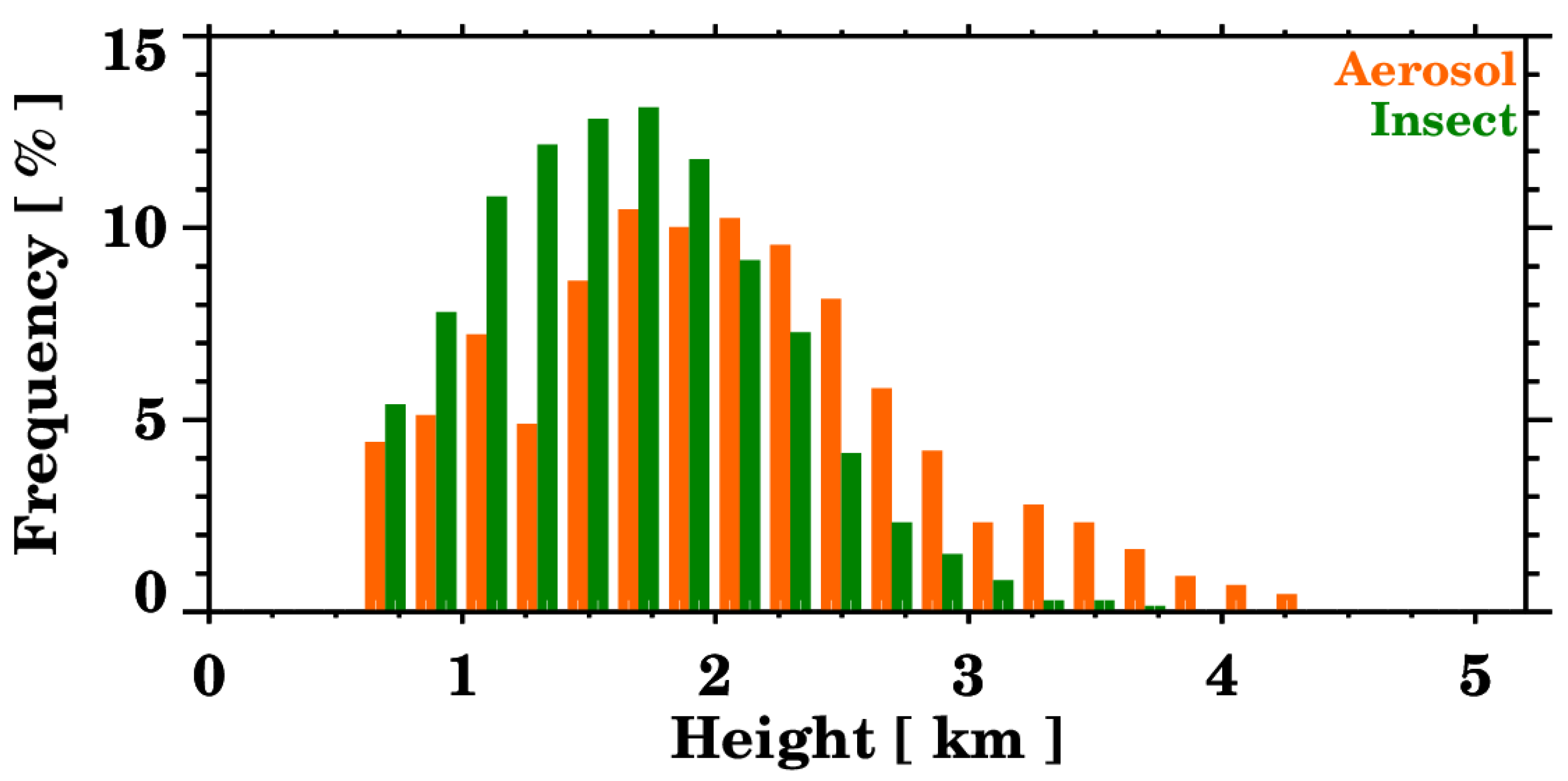 Preprints 140552 g009