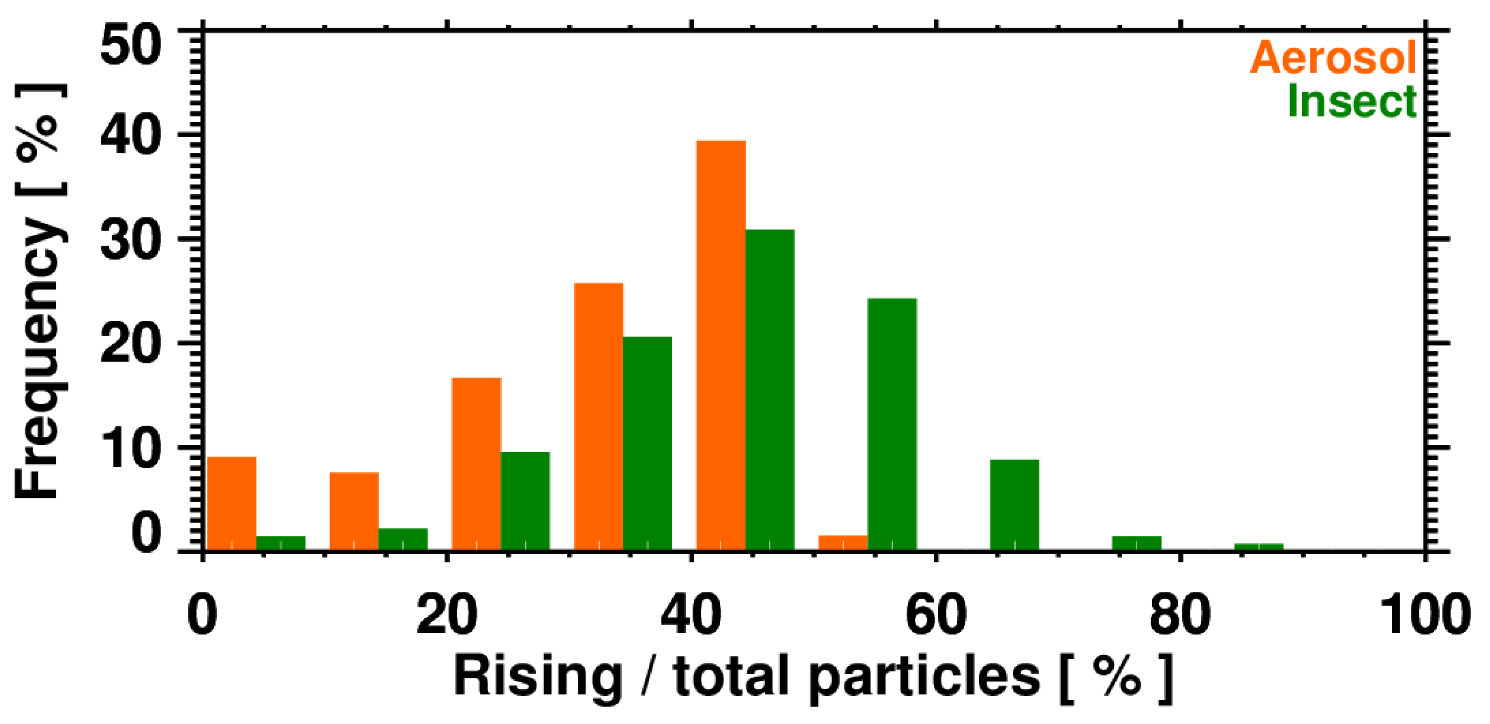 Preprints 140552 g010