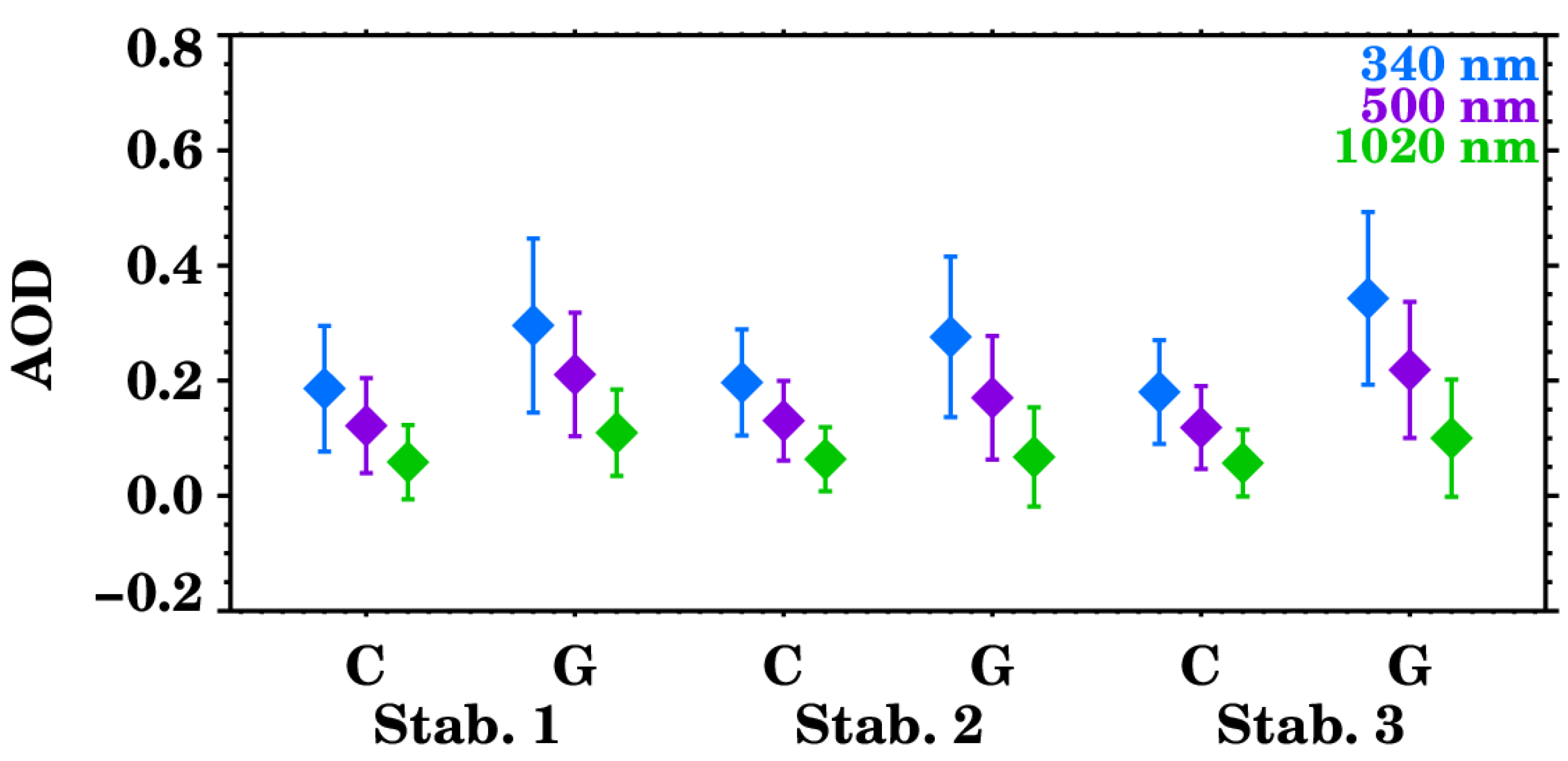 Preprints 140552 g011