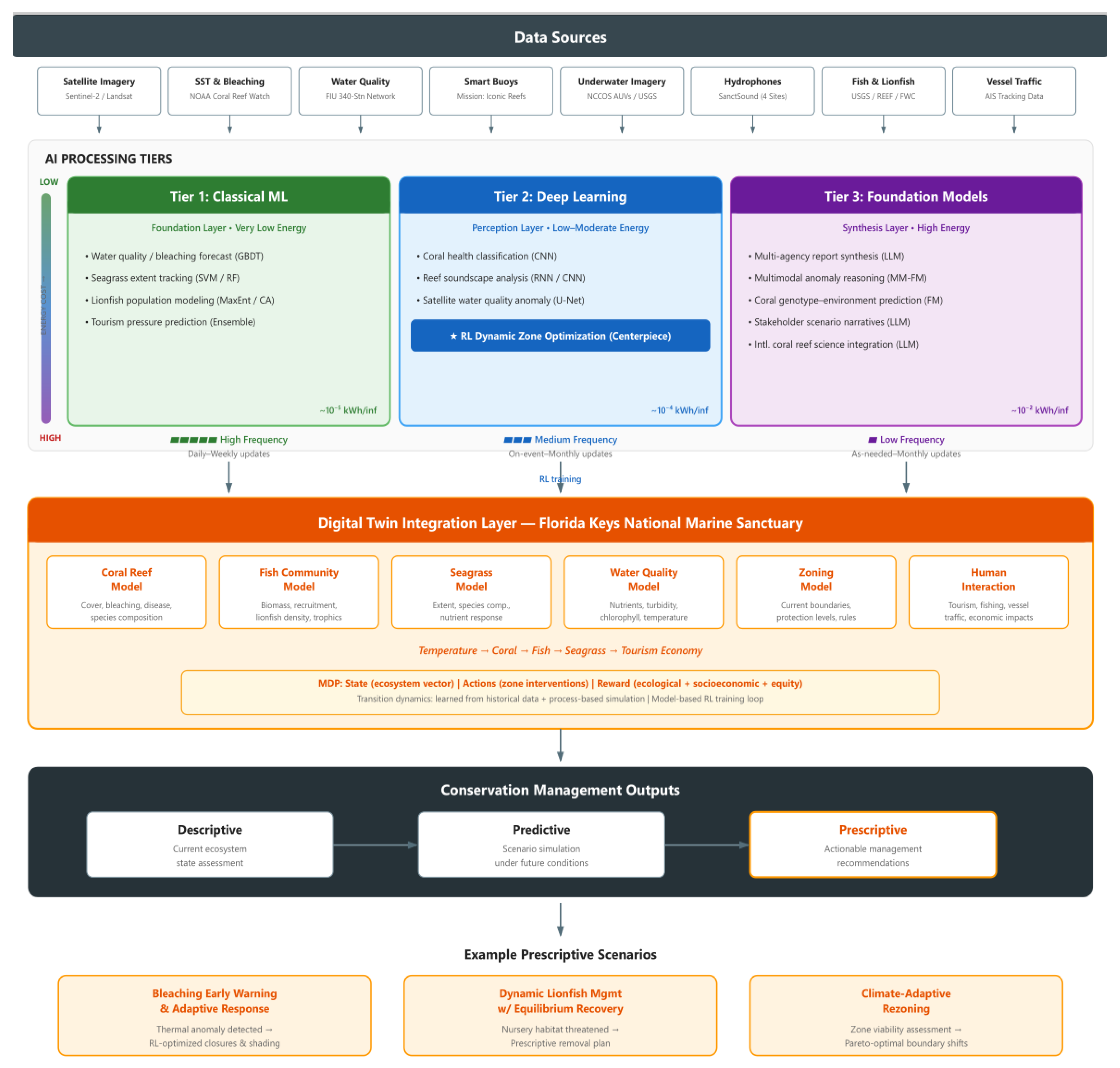 Preprints 203598 g001