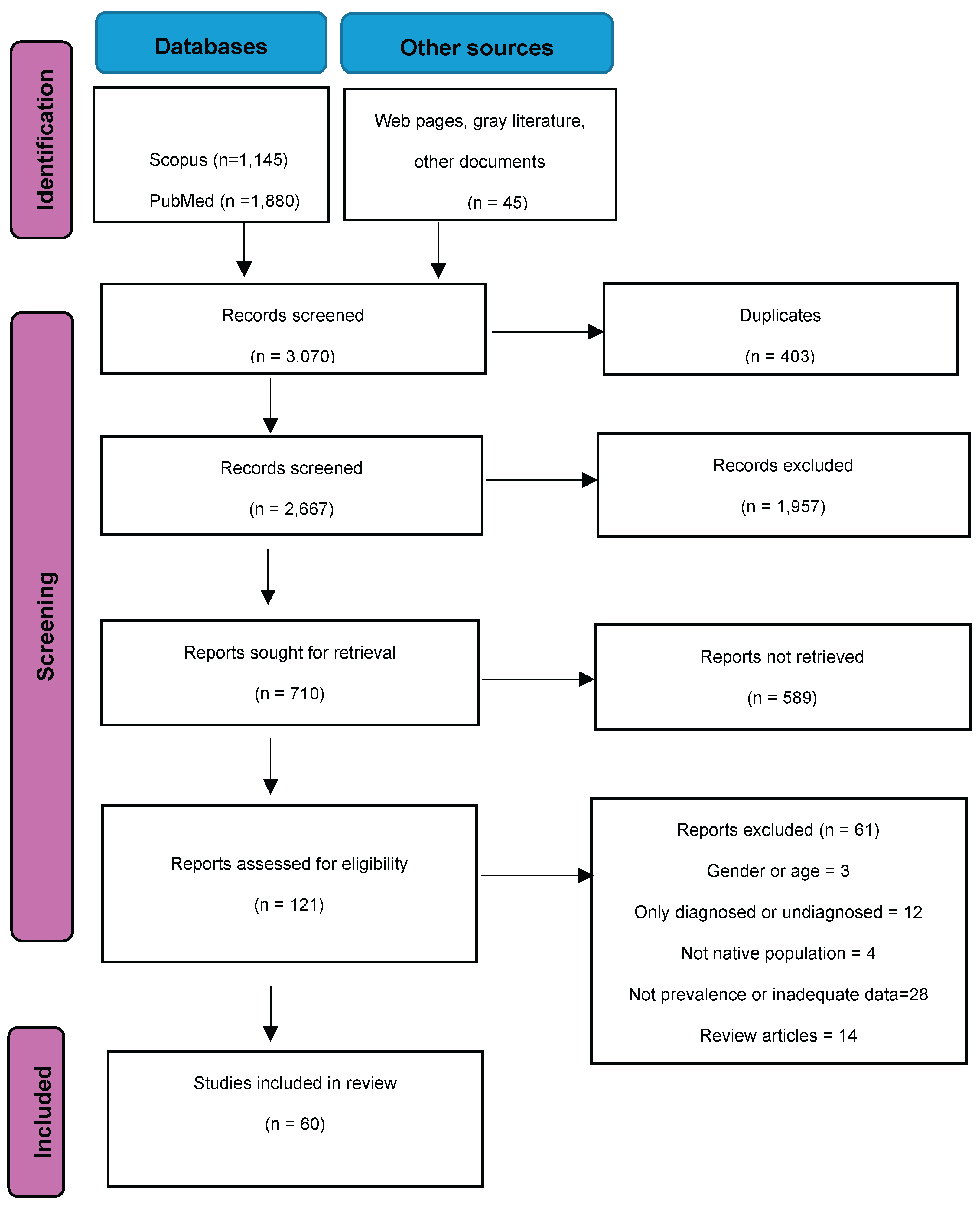 Preprints 191233 g001