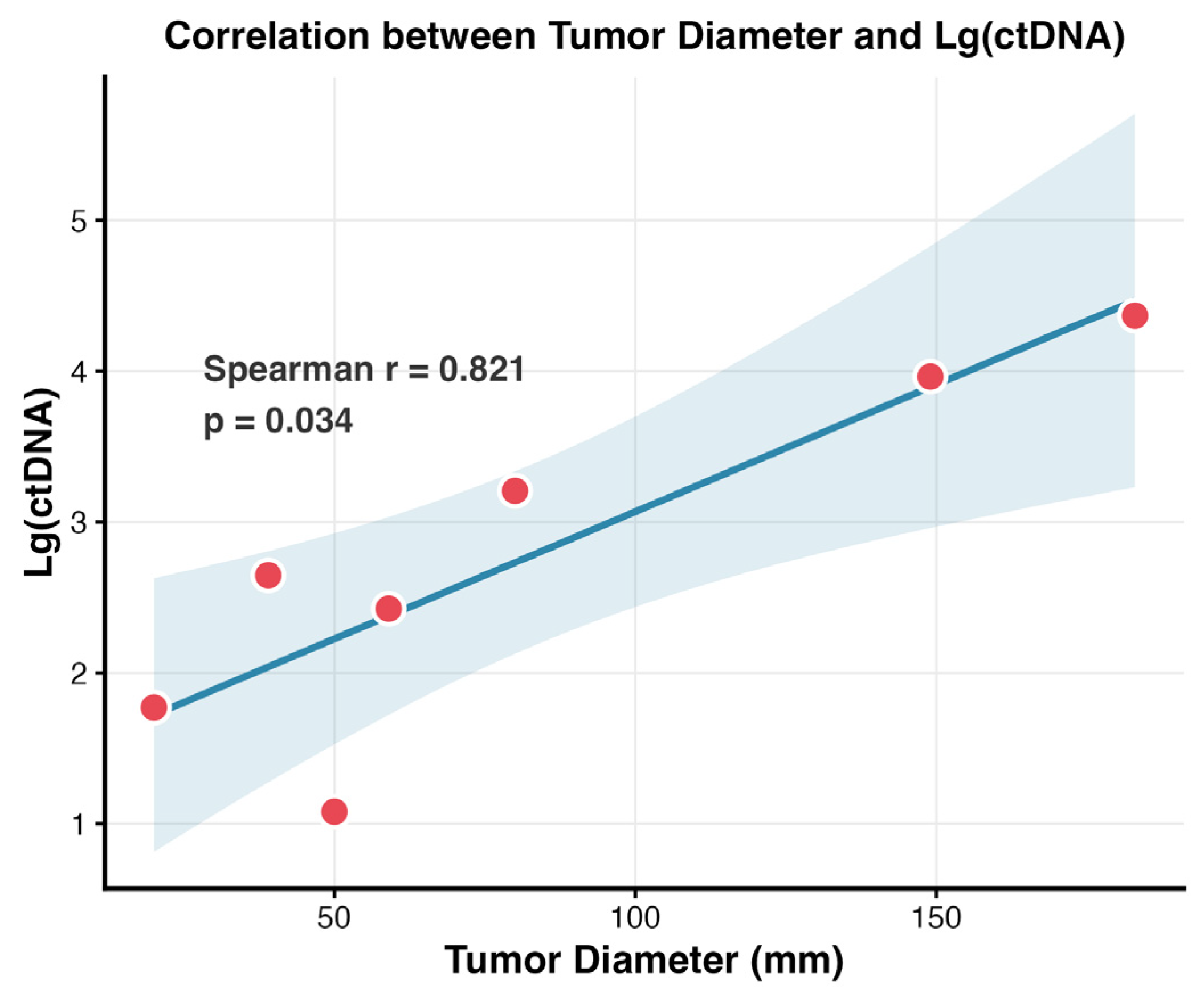 Preprints 201482 g003