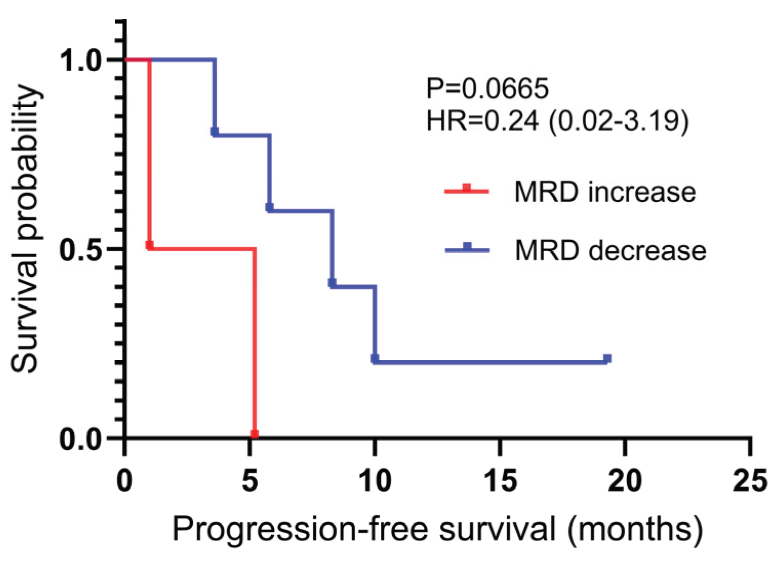 Preprints 201482 g005