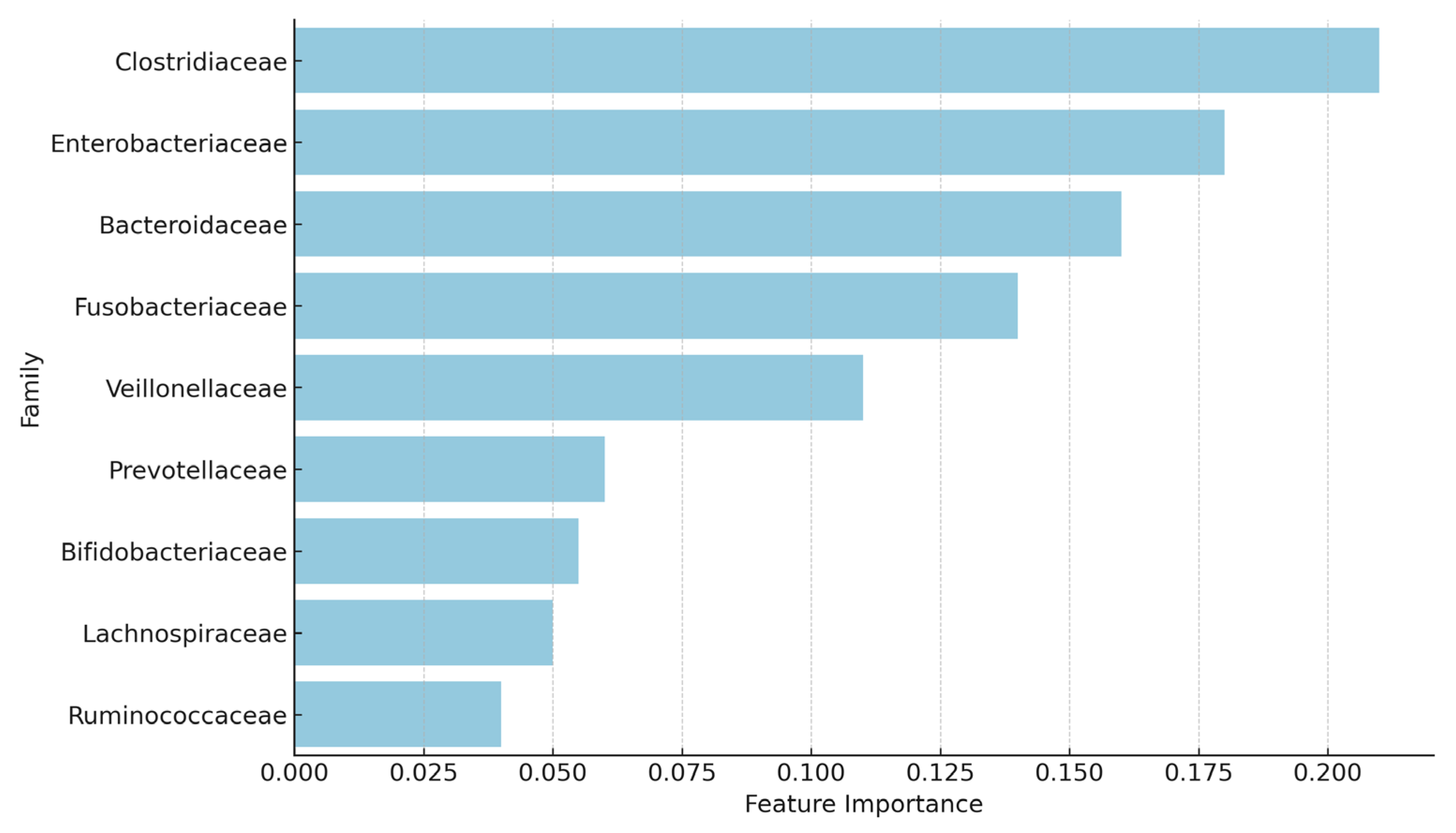 Preprints 163359 g002