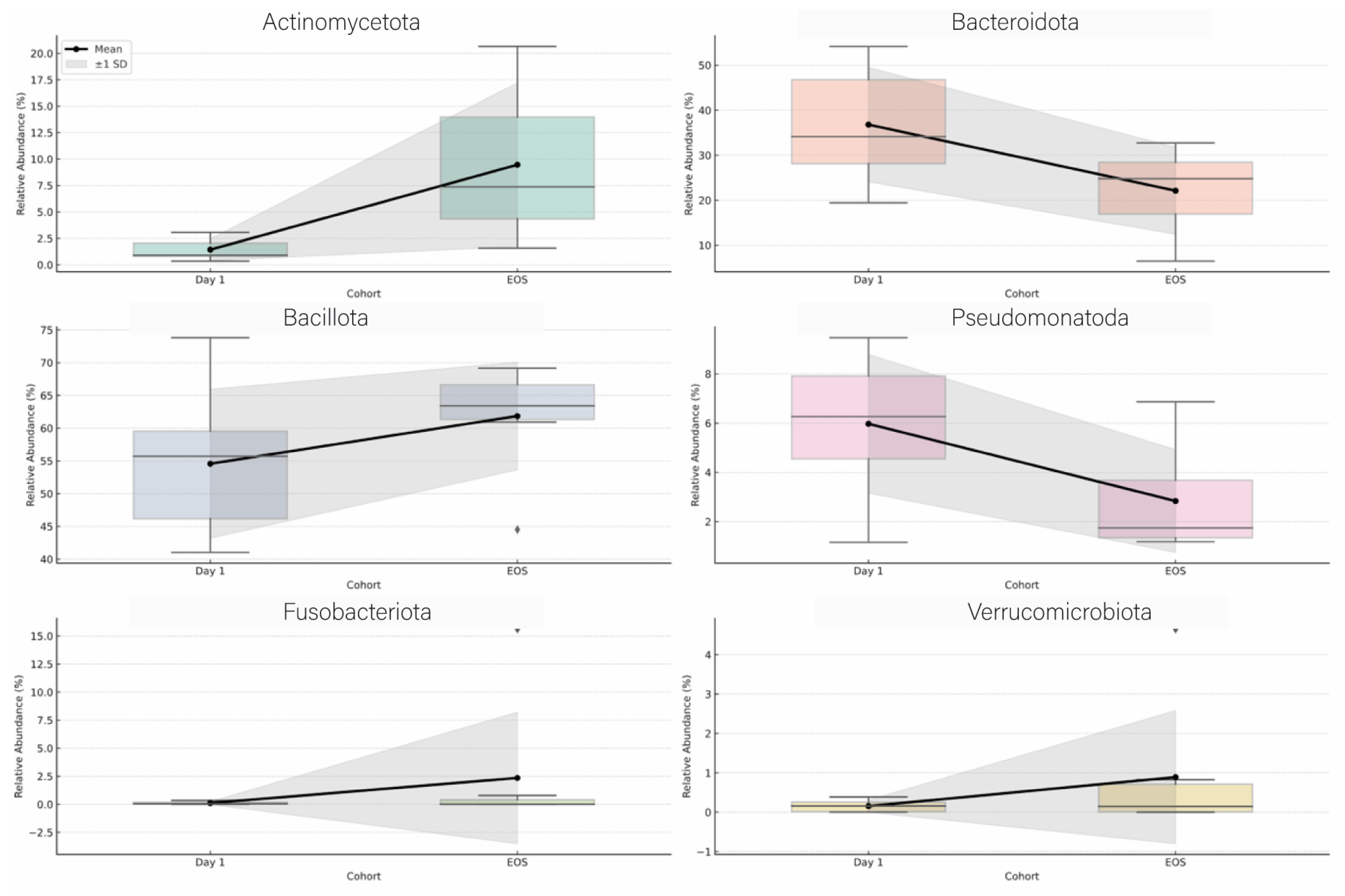 Preprints 163359 g003