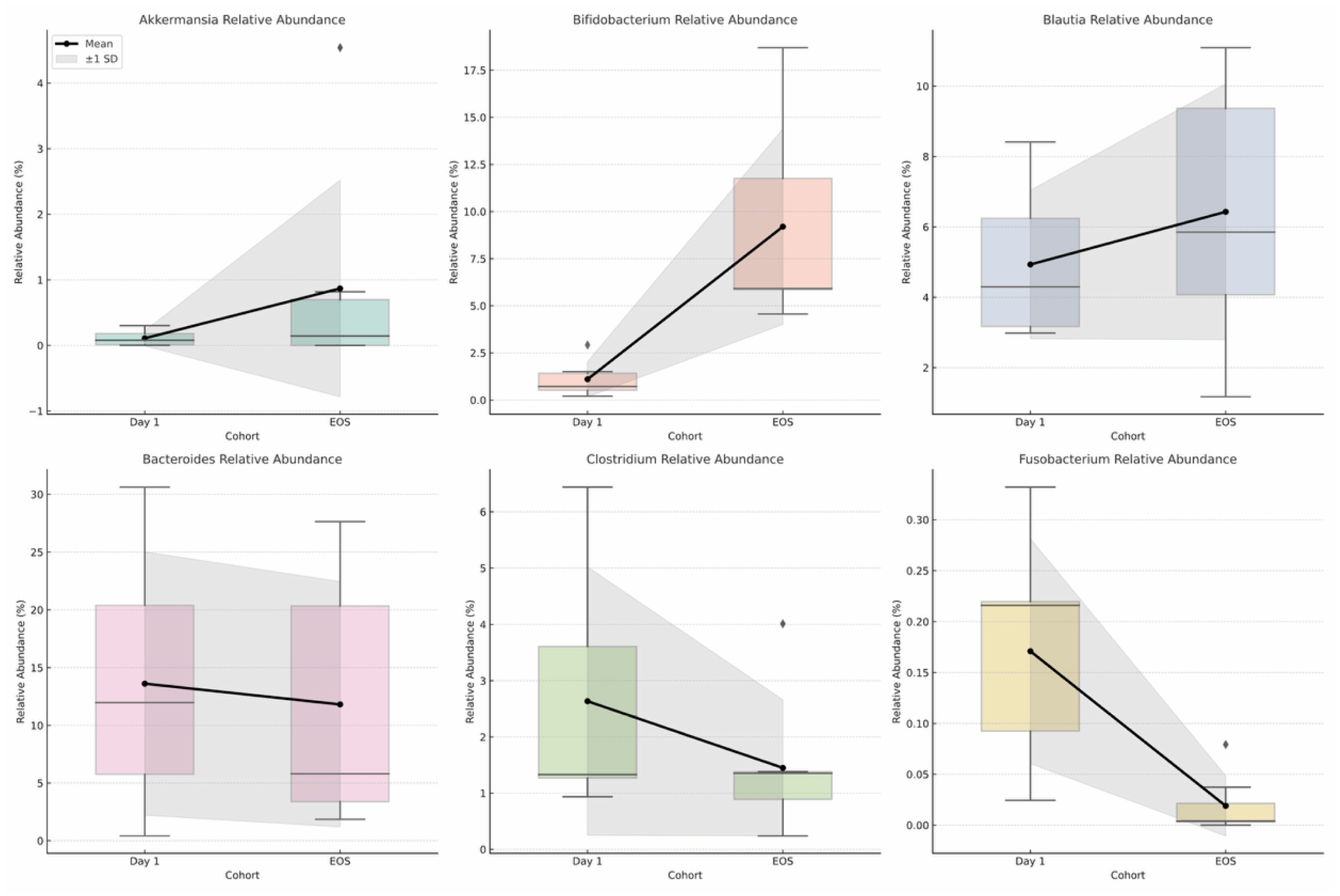 Preprints 163359 g004