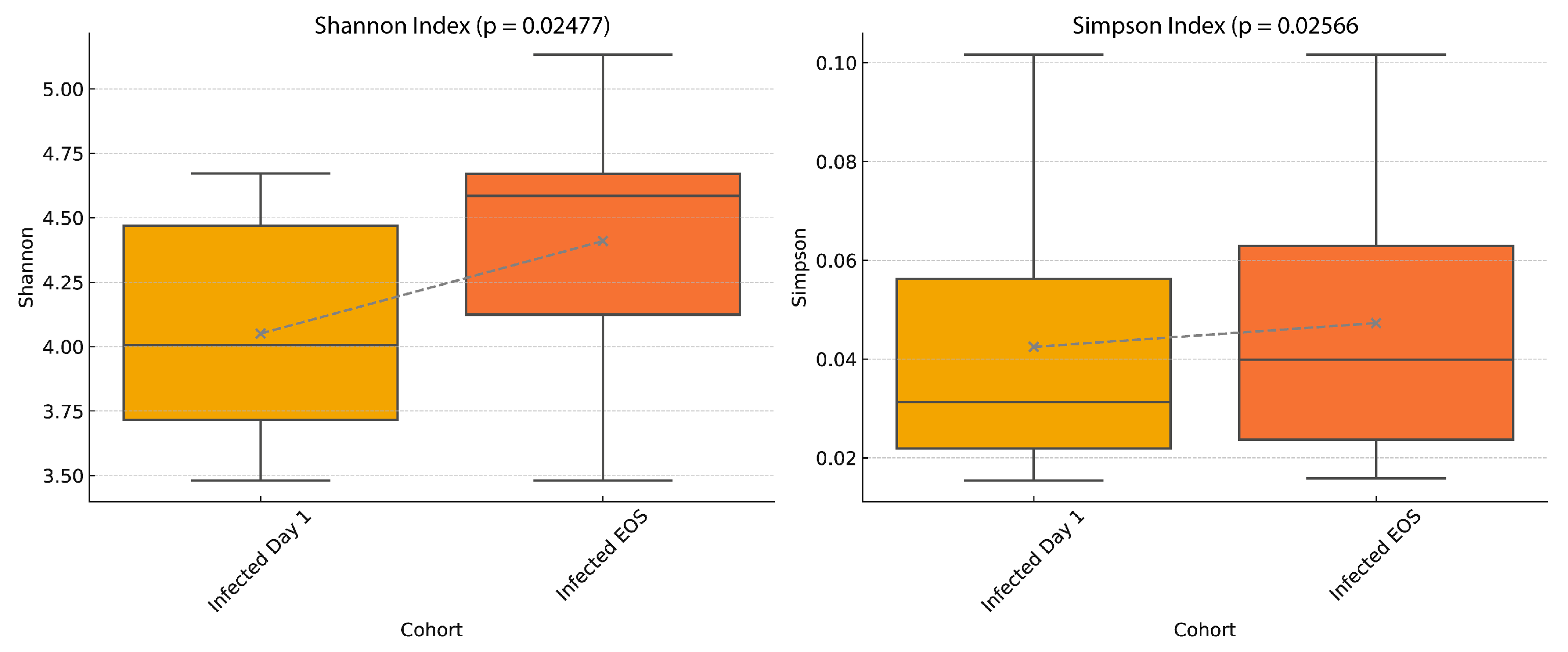 Preprints 163359 g006