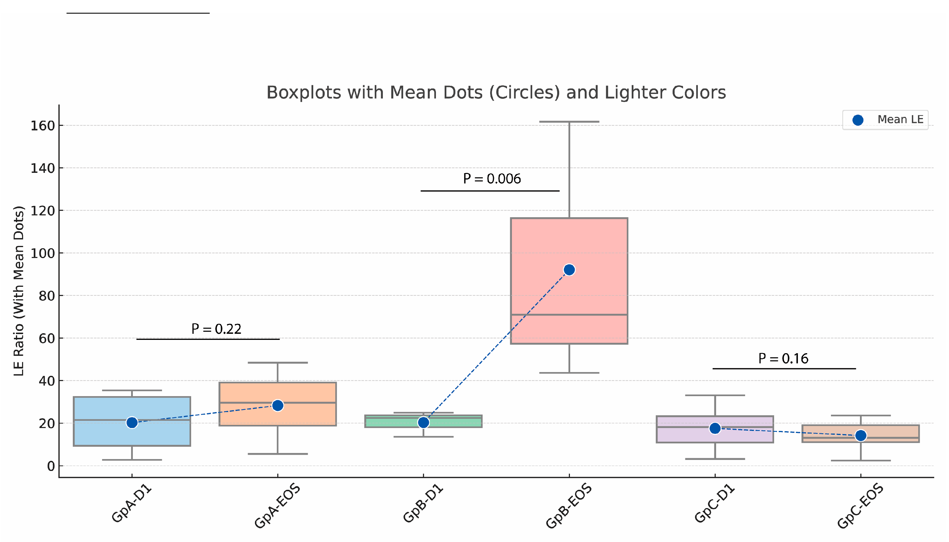 Preprints 163359 g007