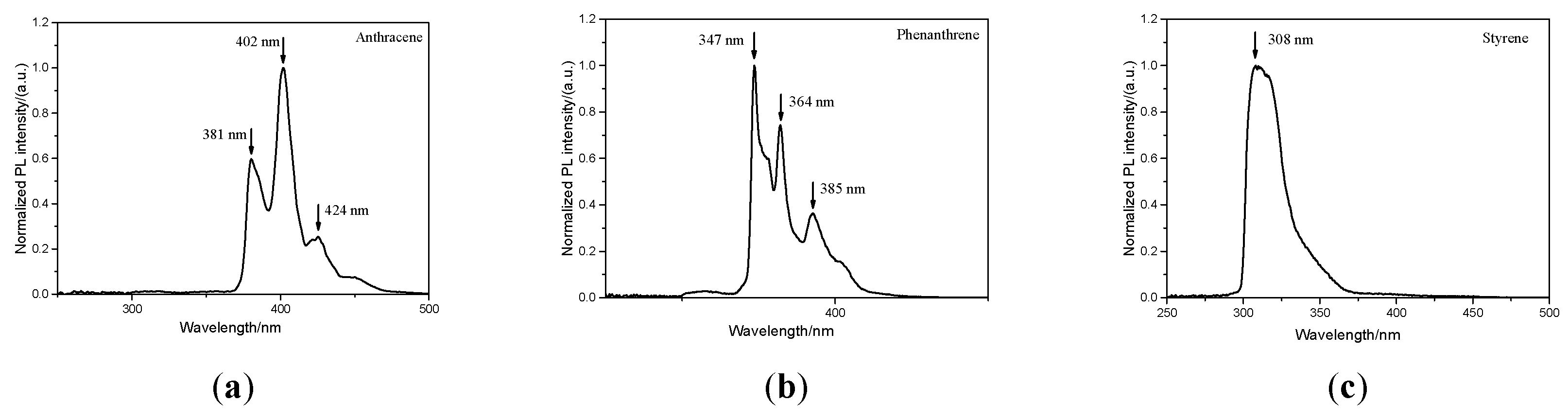 Preprints 221872 g002